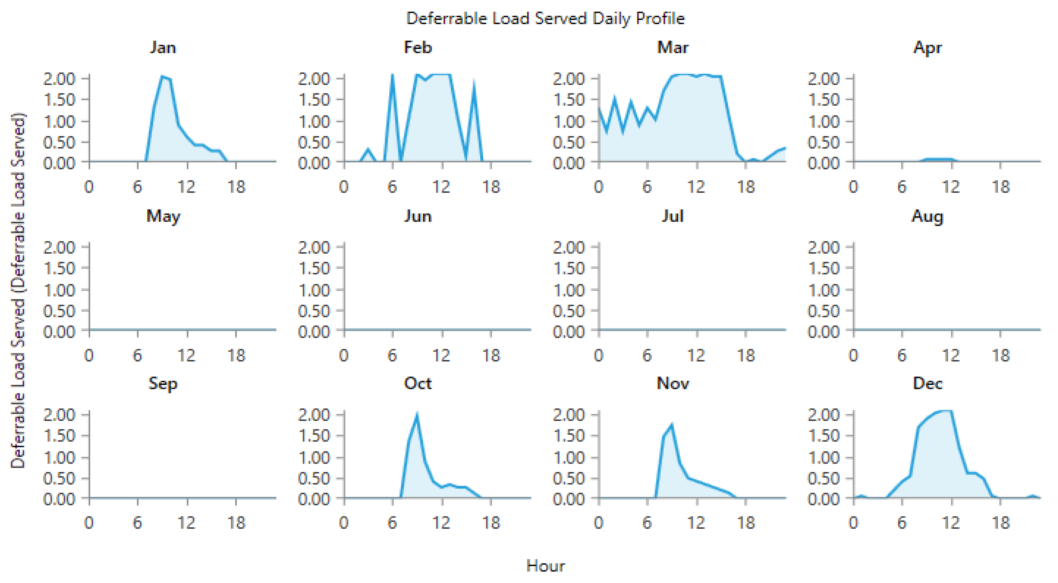 Energies 15 00005 g014 550