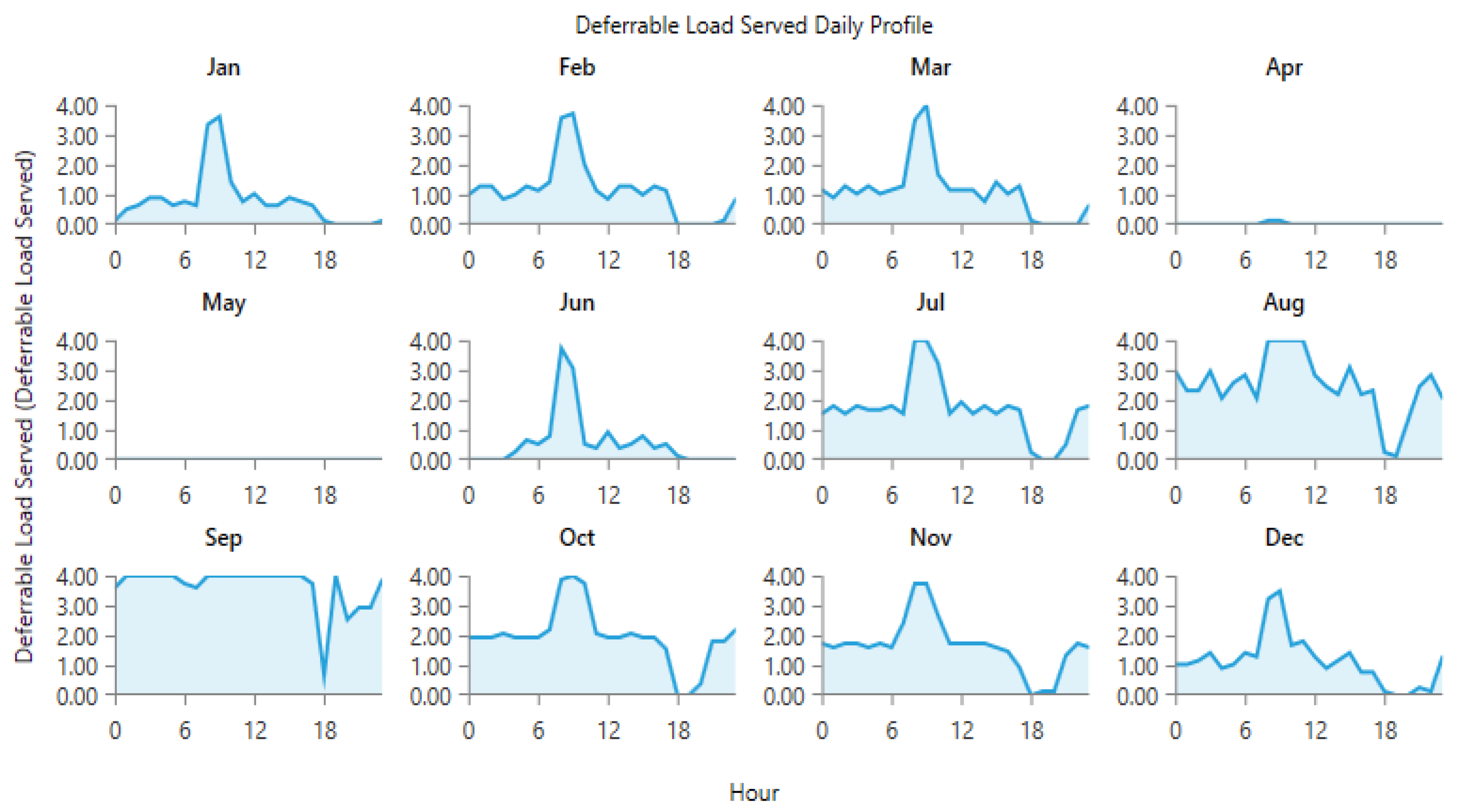 Energies 15 00005 g016 550