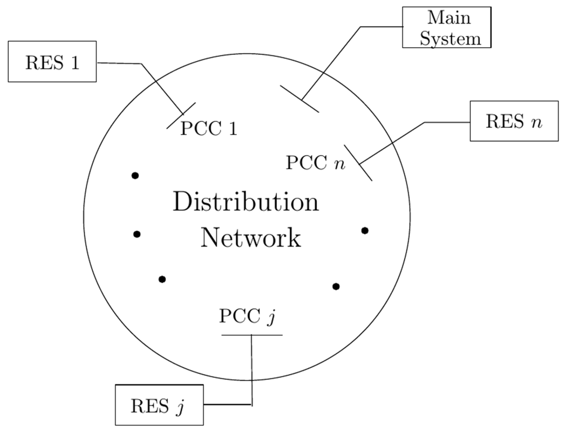 Energies 15 00007 g001