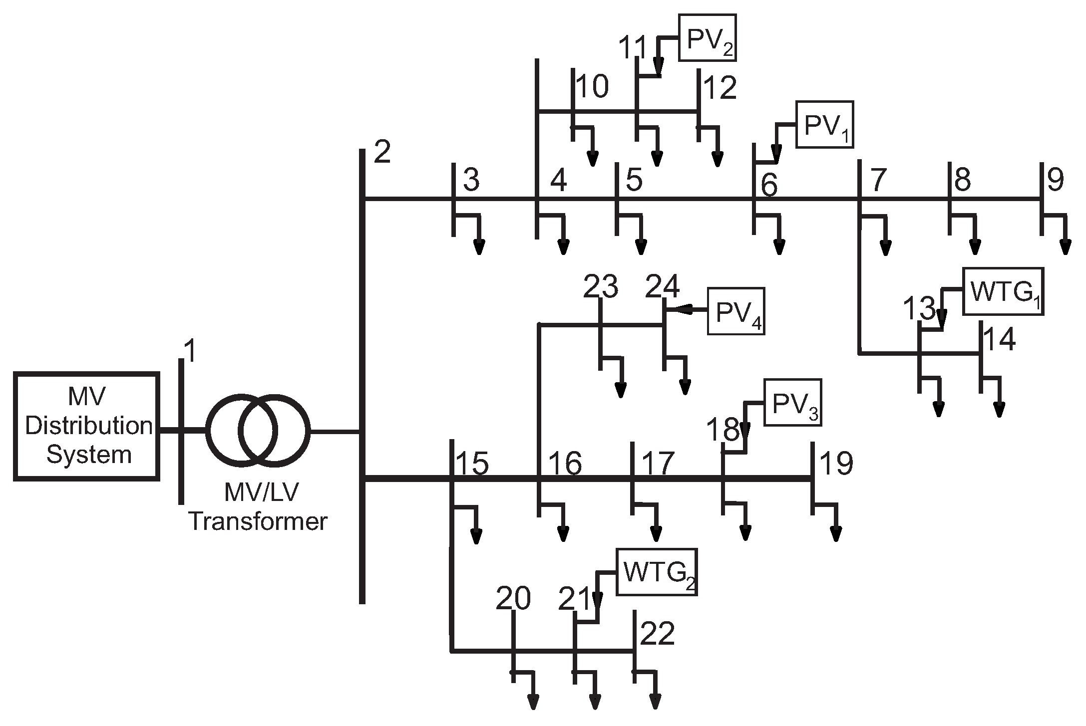 Energies 15 00007 g006