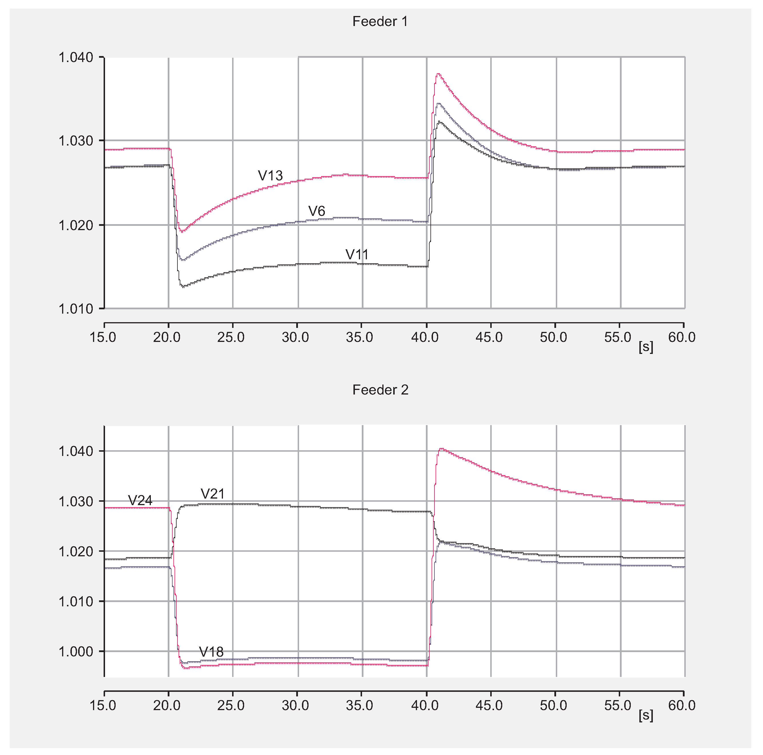 Energies 15 00007 g007