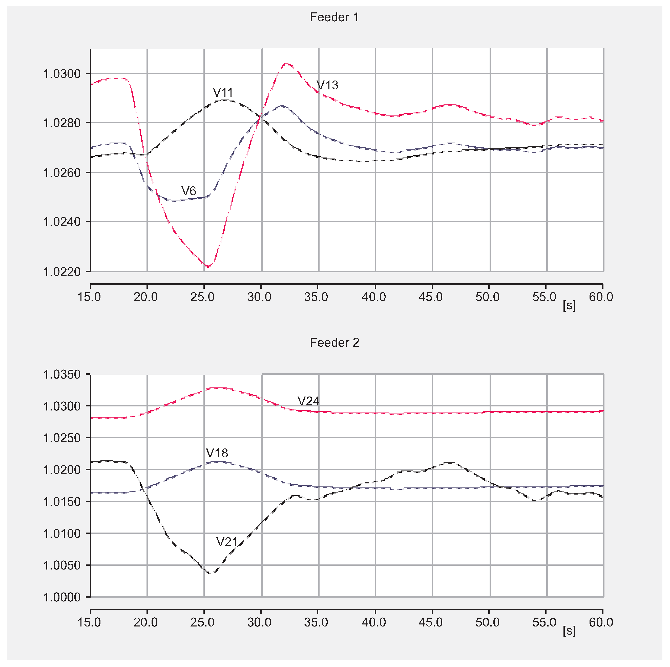 Energies 15 00007 g008