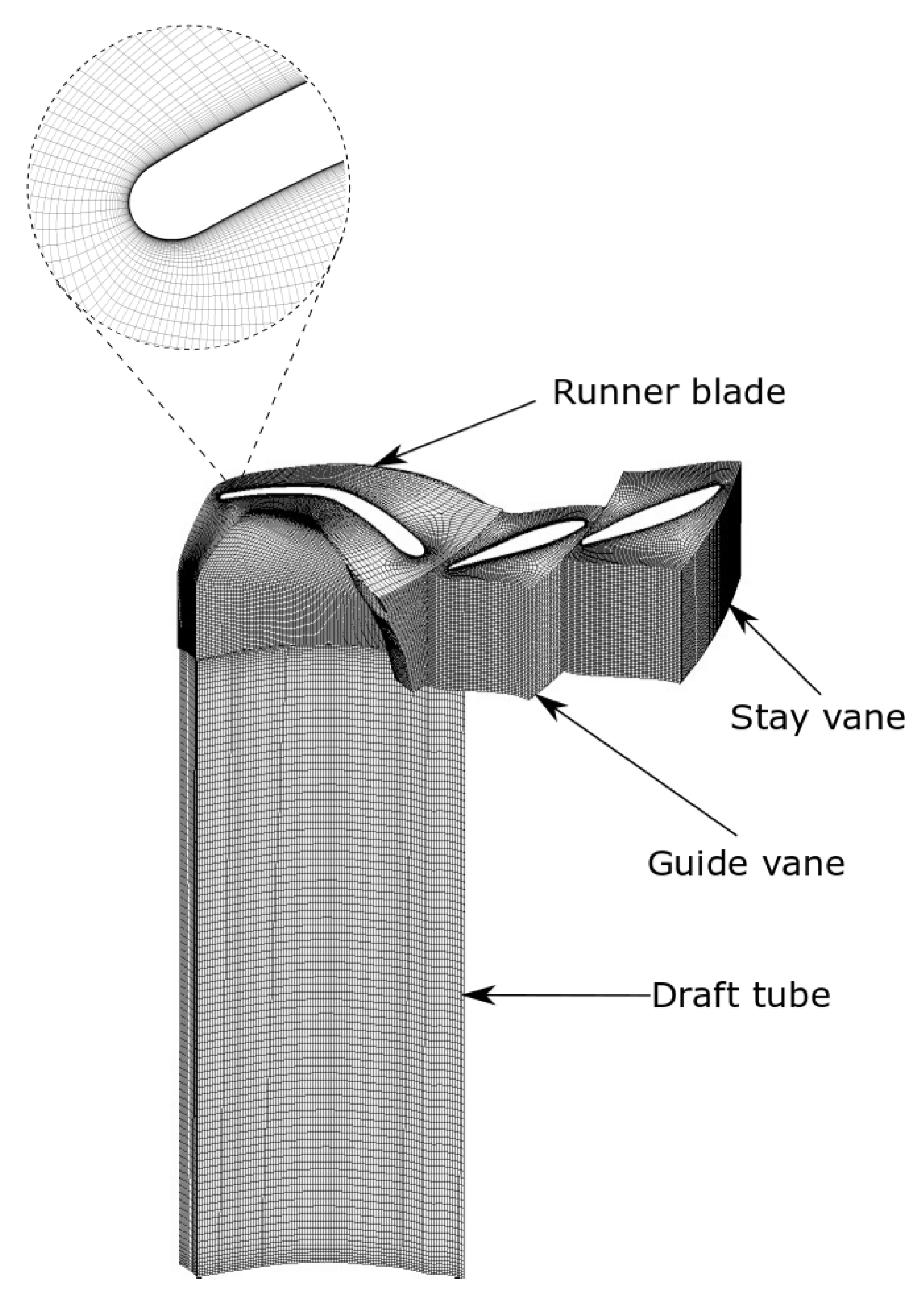 Energies 15 00008 g003 550