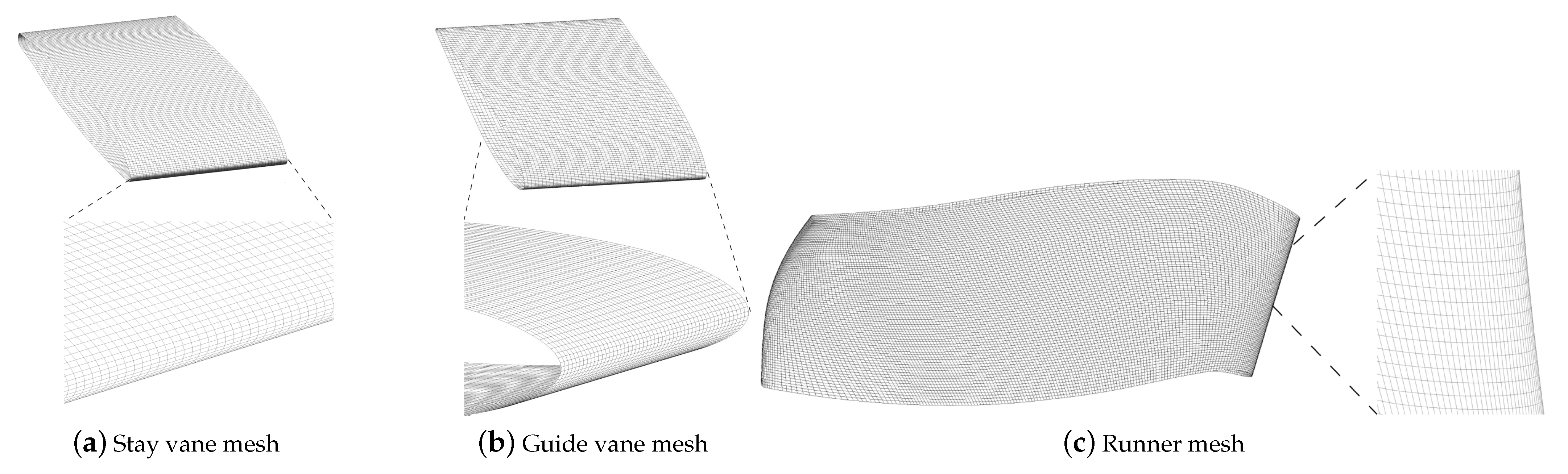 Energies 15 00008 g004 550
