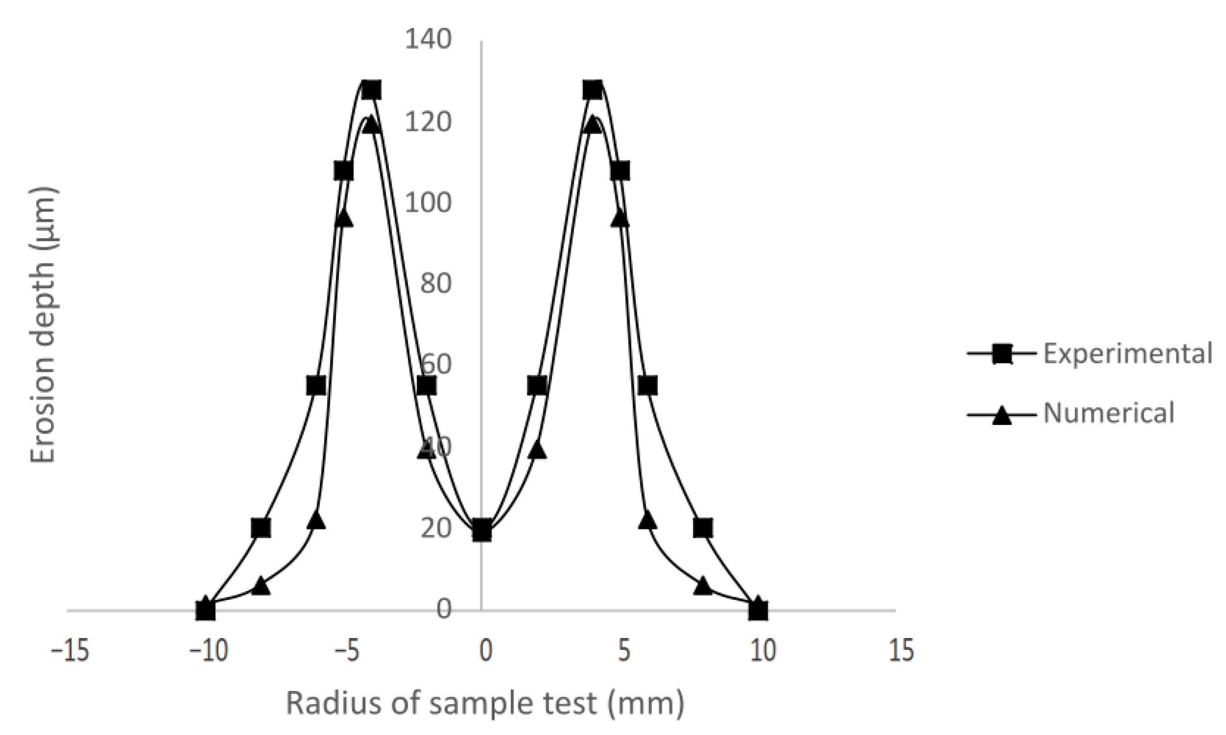 Energies 15 00008 g006 550