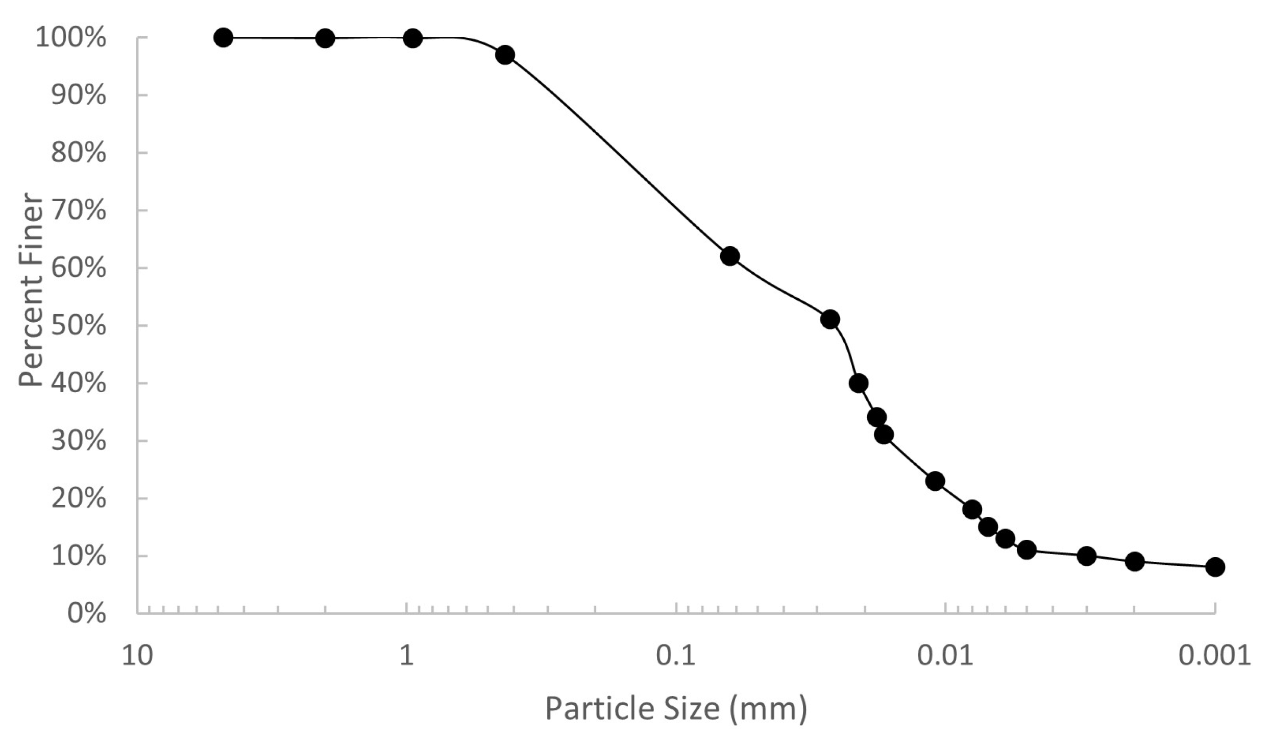 Energies 15 00008 g007 550