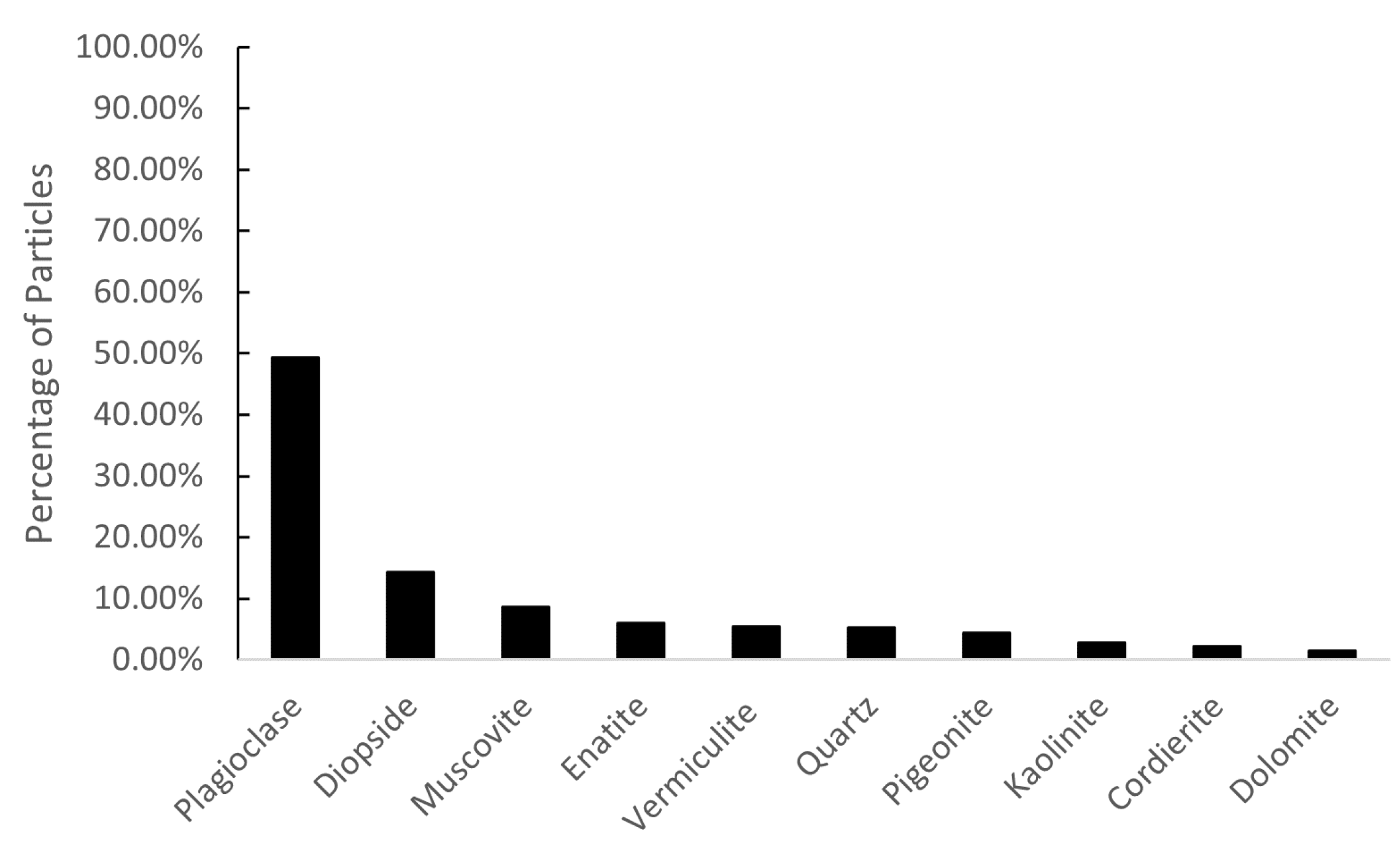 Energies 15 00008 g008 550