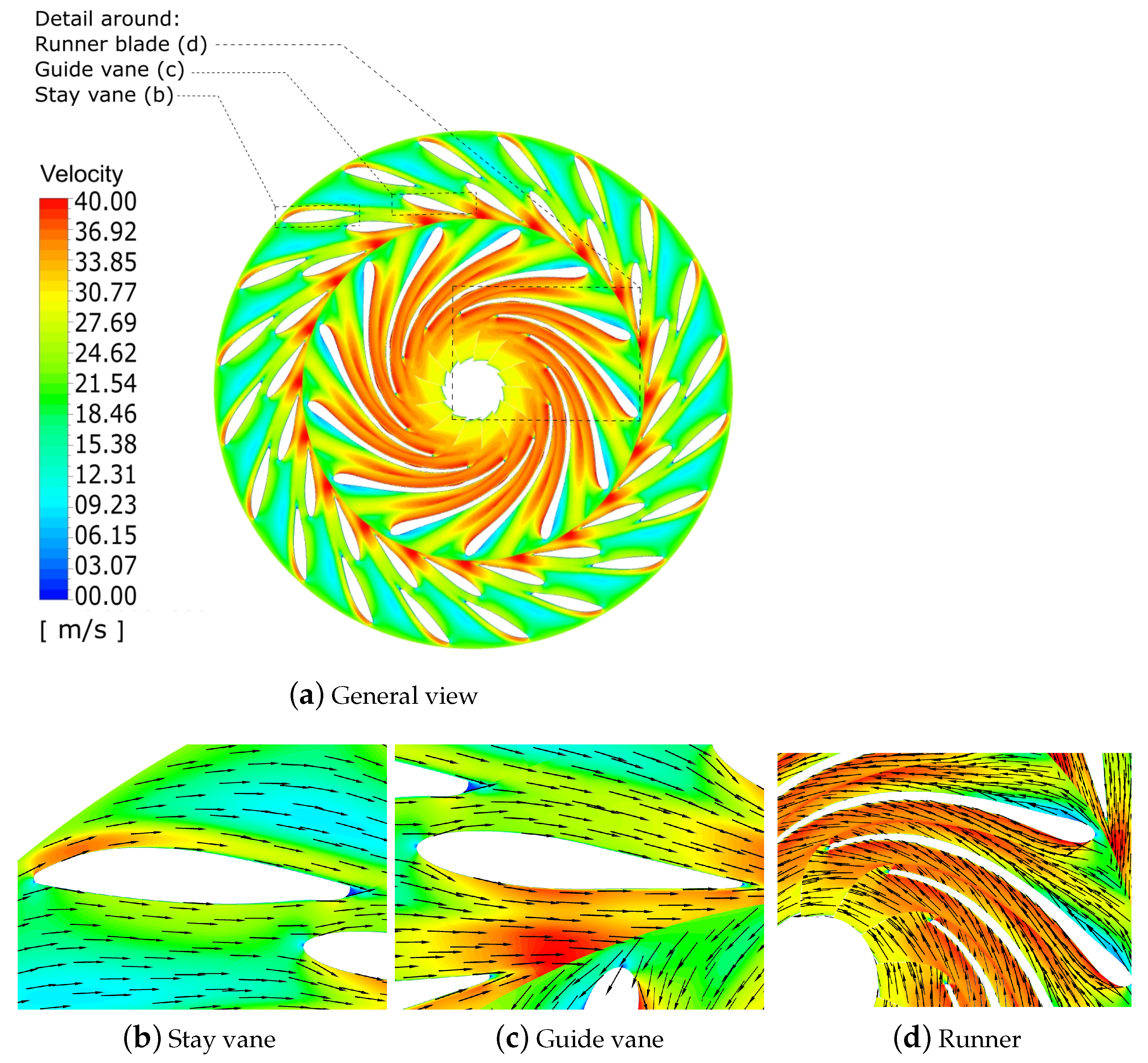 Energies 15 00008 g010 550