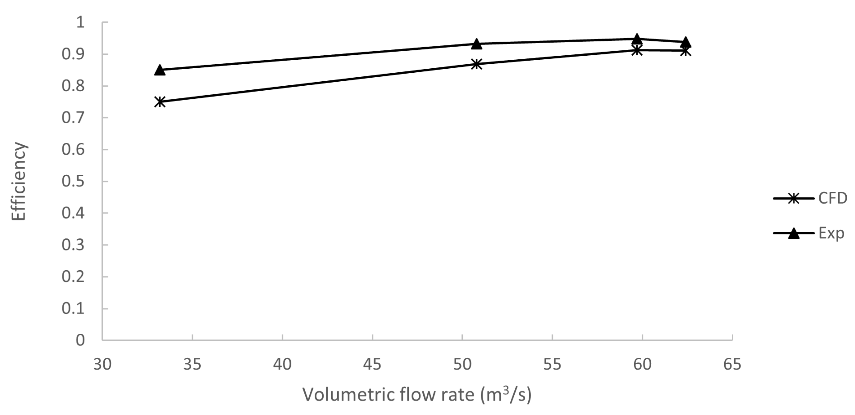 Energies 15 00008 g011 550