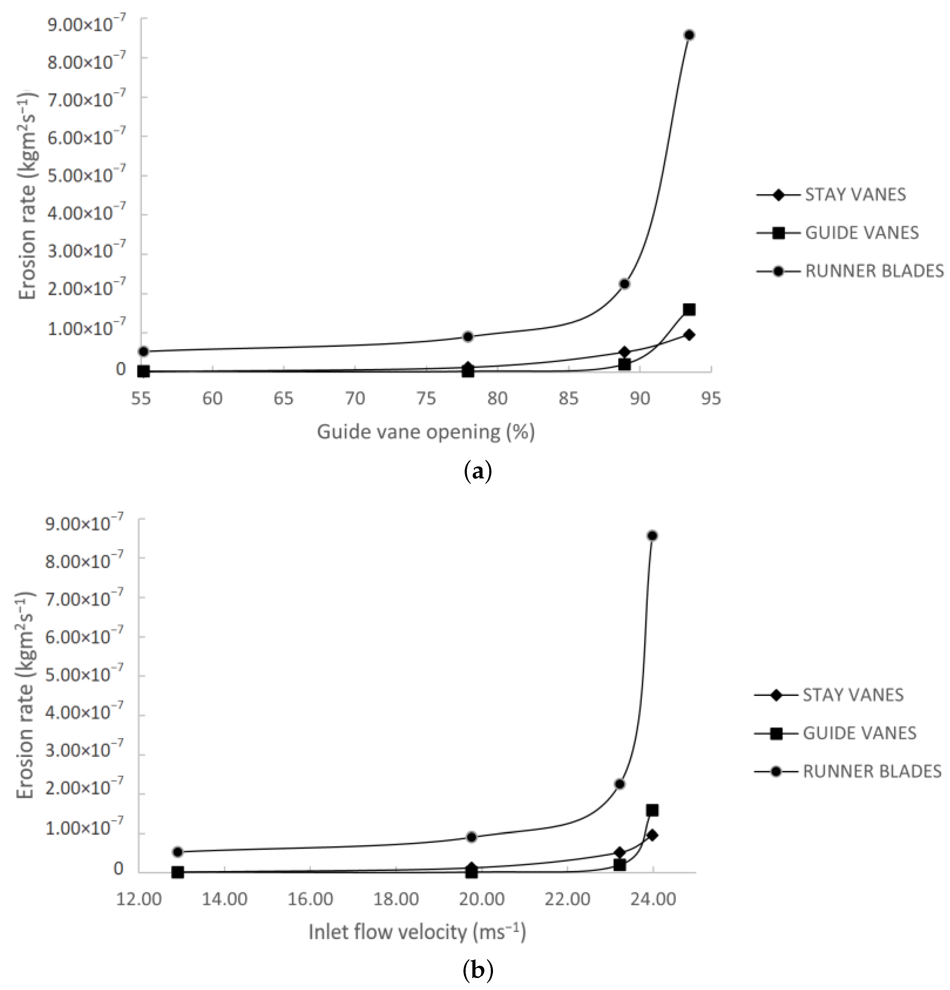 Energies 15 00008 g013 550