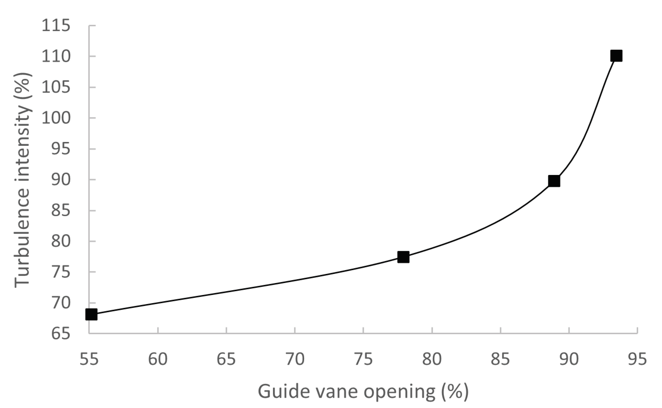 Energies 15 00008 g014 550