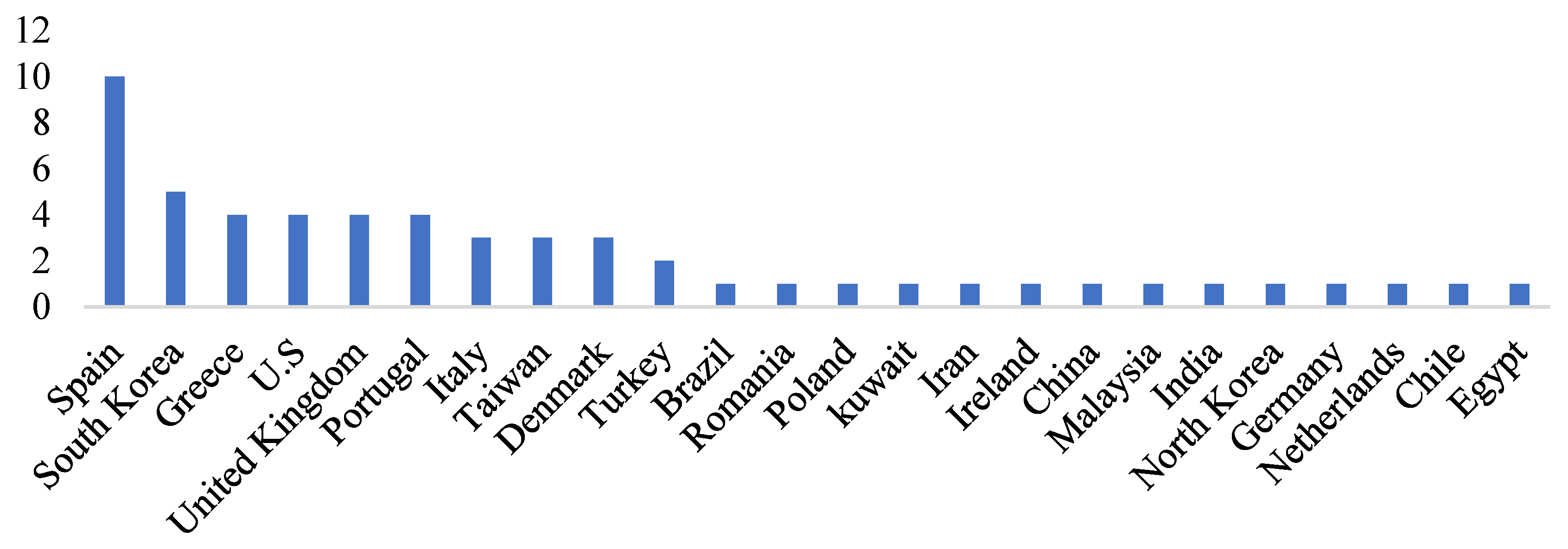 Energies 15 00012 g006