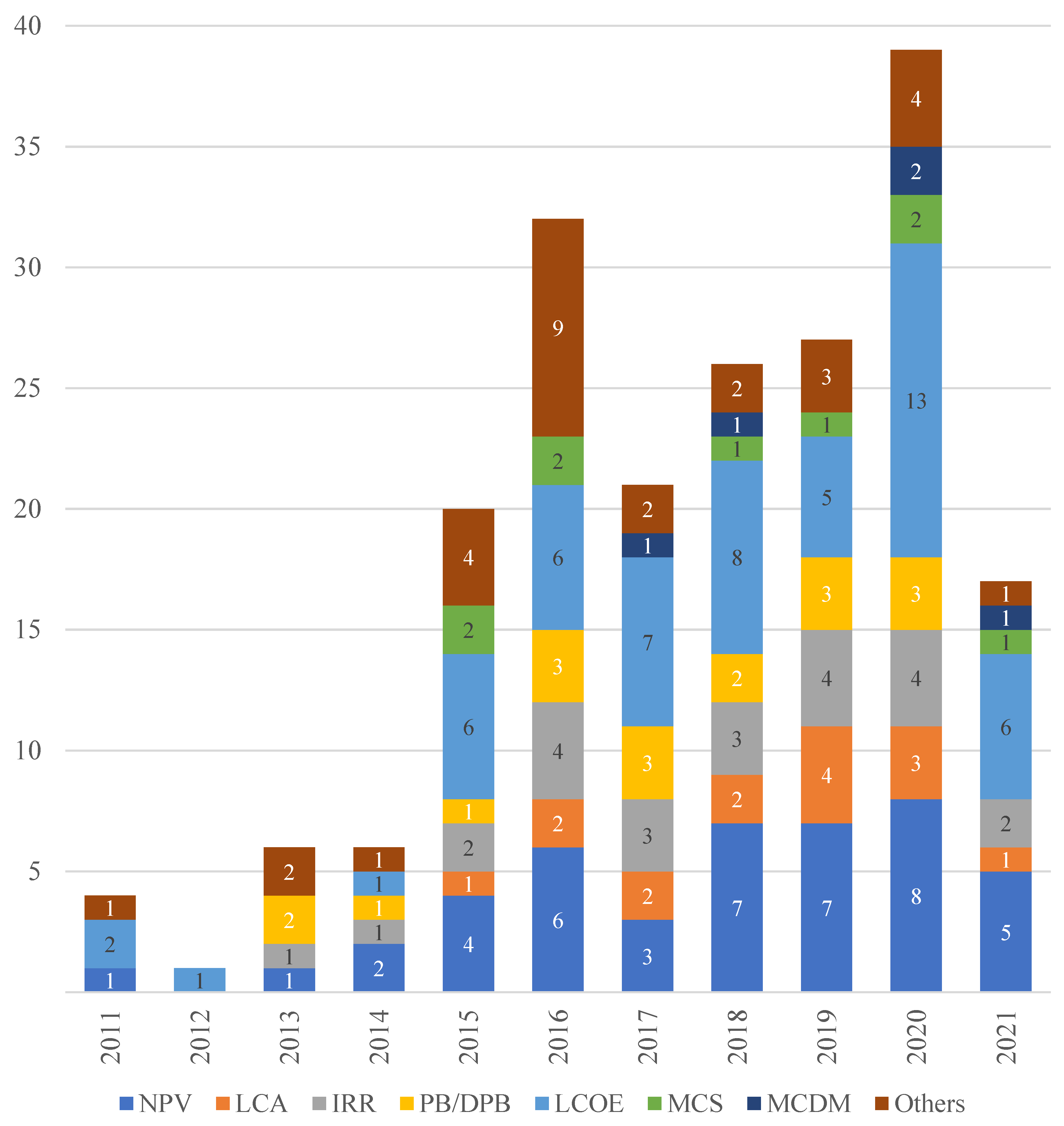 Energies 15 00012 g007