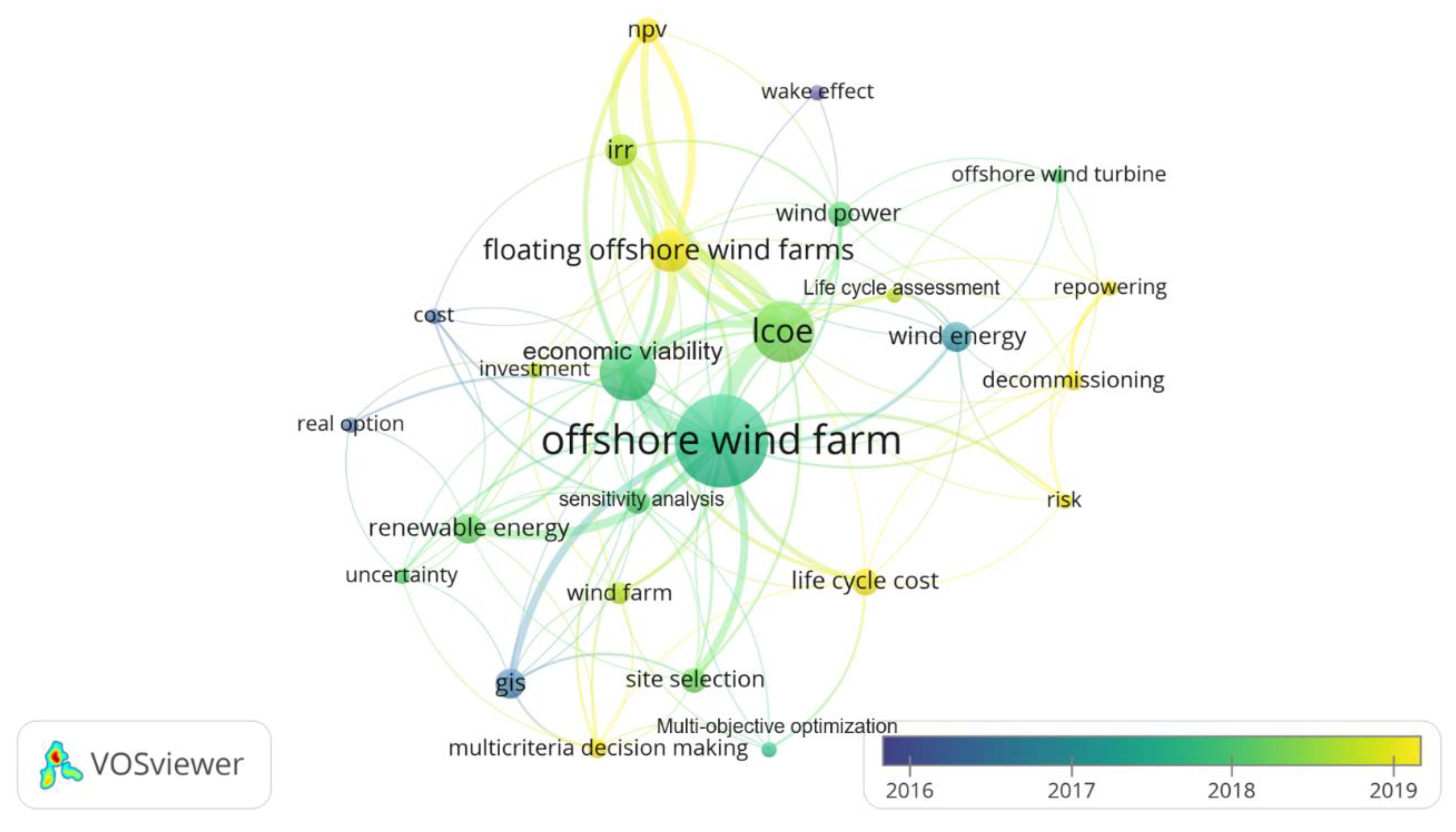 Energies 15 00012 g008