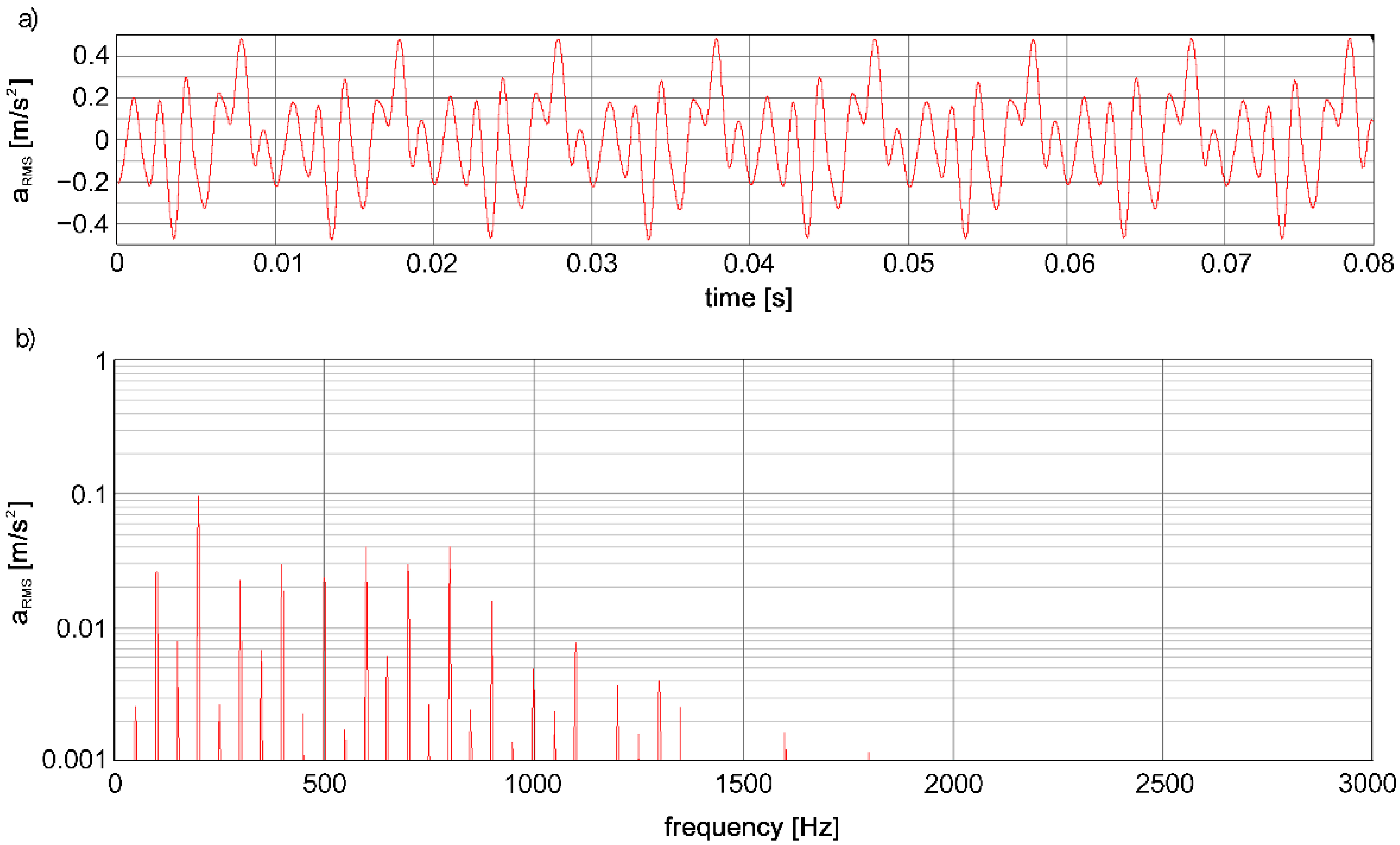 Energies 15 00013 g001 550