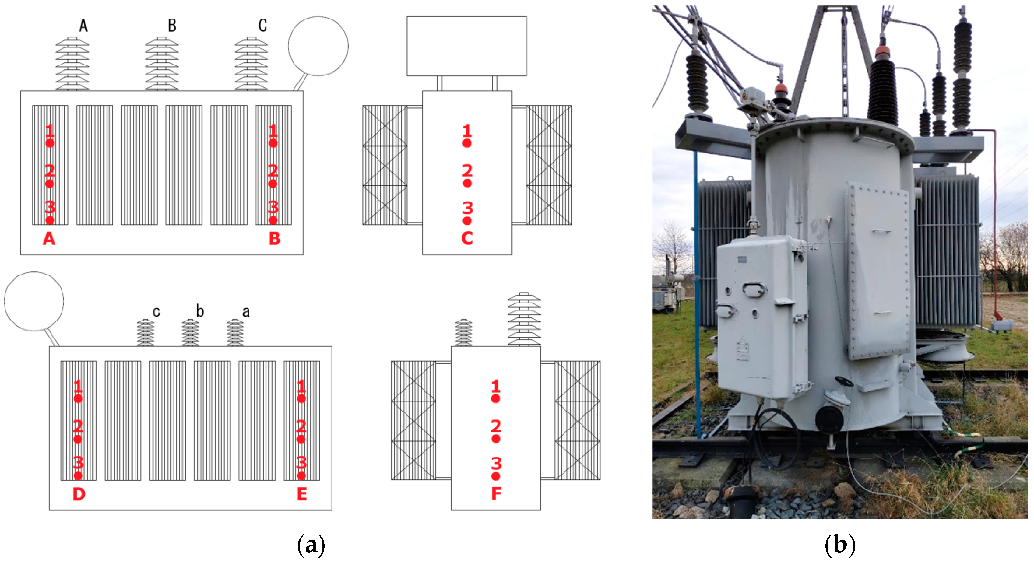 Energies 15 00013 g003 550
