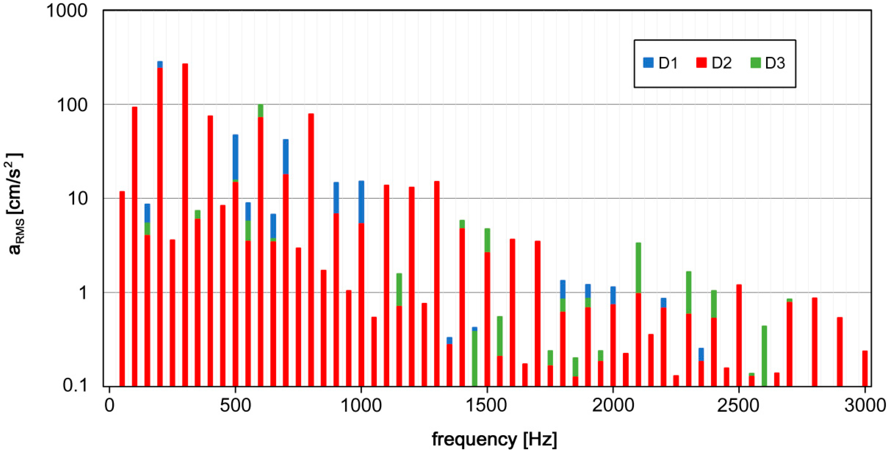 Energies 15 00013 g004 550