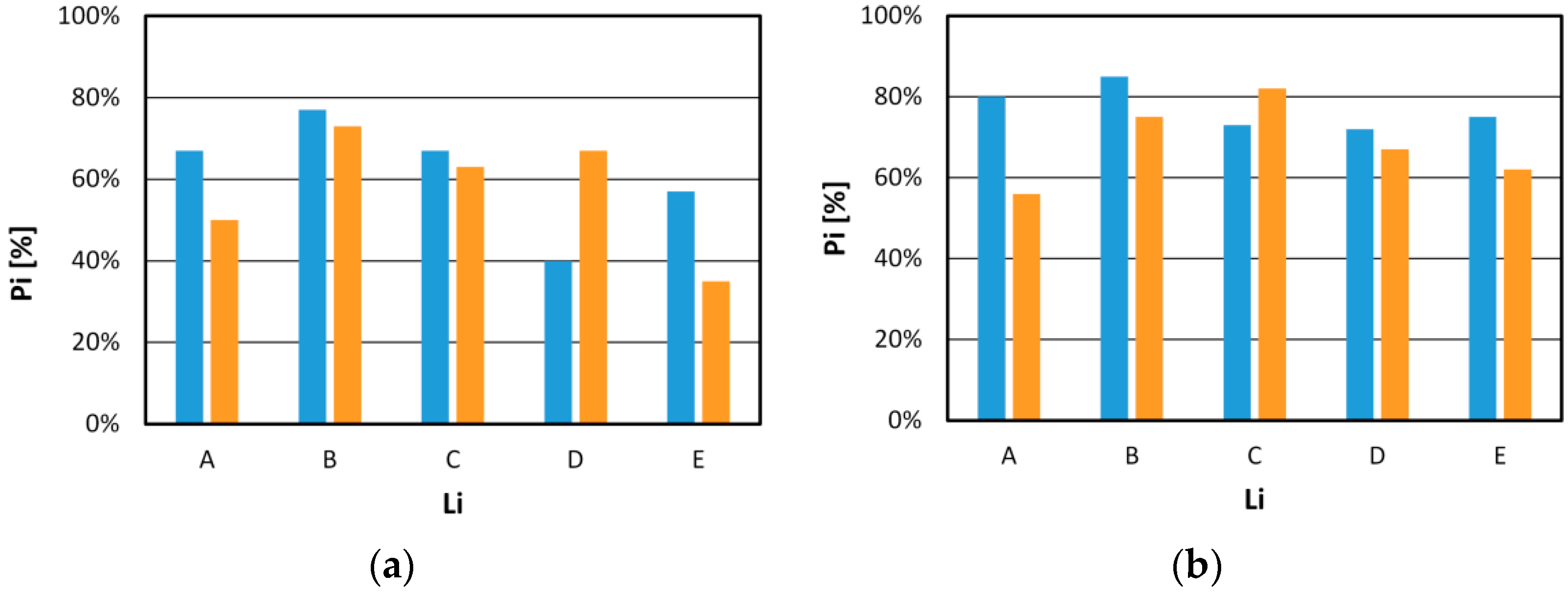 Energies 15 00013 g006 550