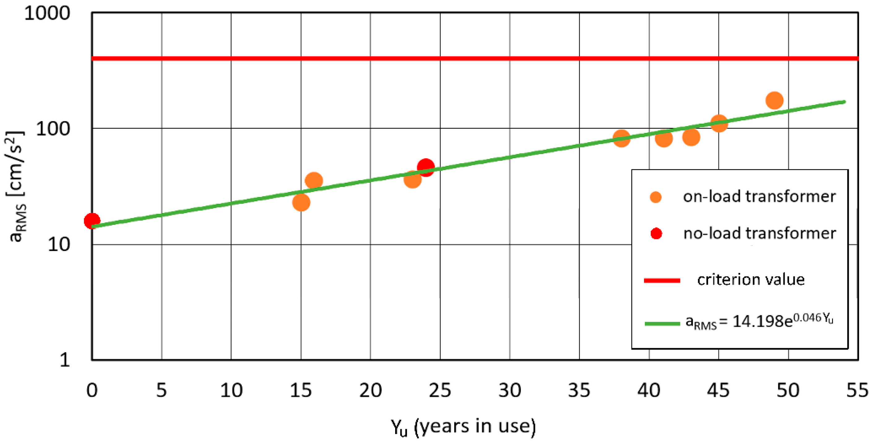 Energies 15 00013 g009 550