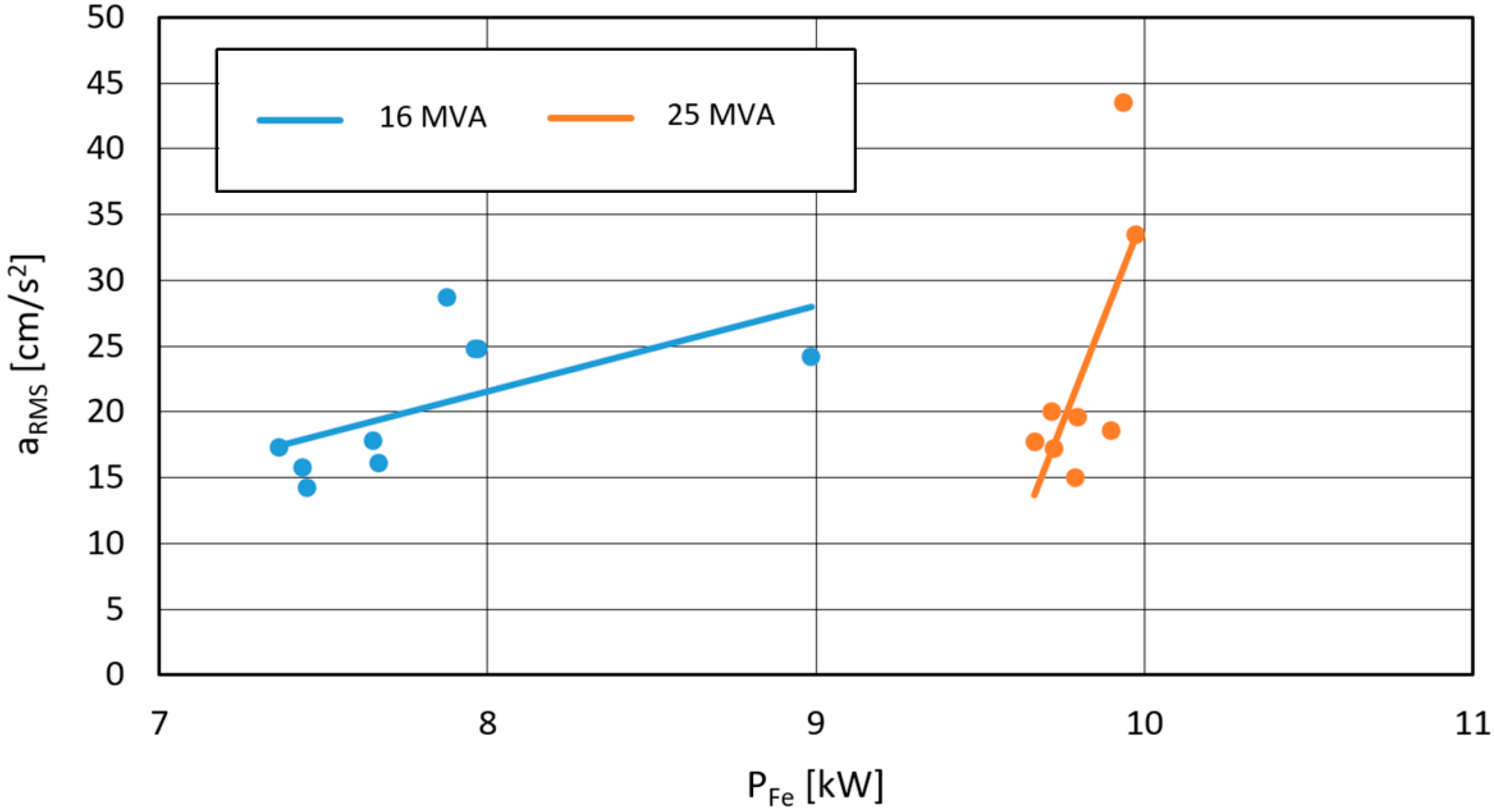 Energies 15 00013 g011 550