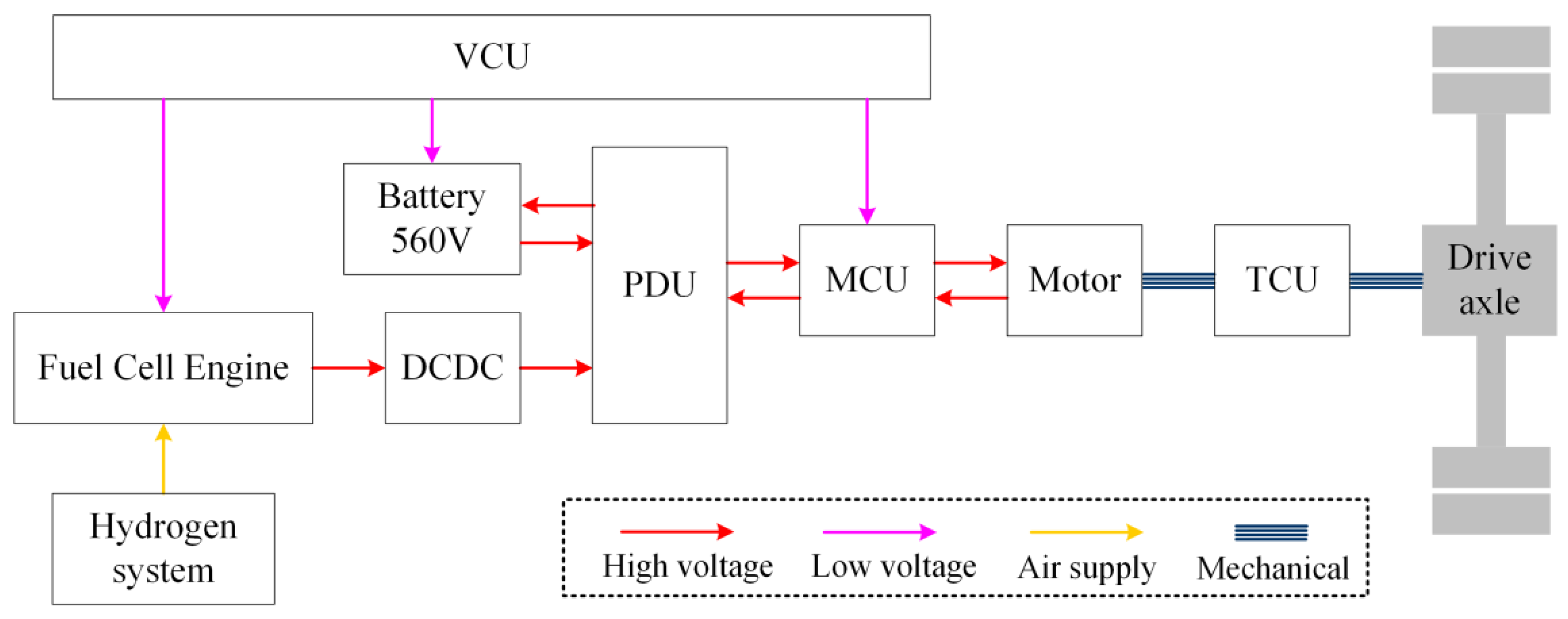 Energies 15 00021 g001