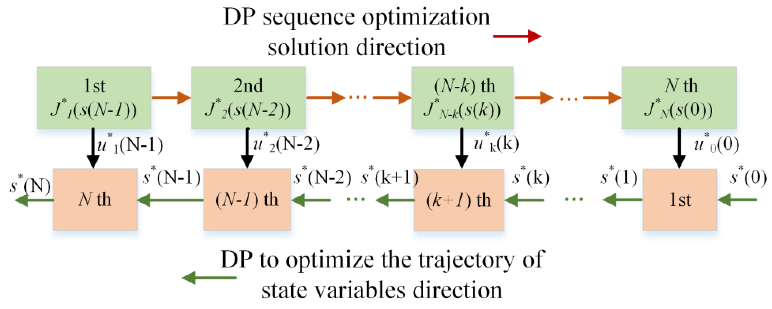 Energies 15 00021 g007
