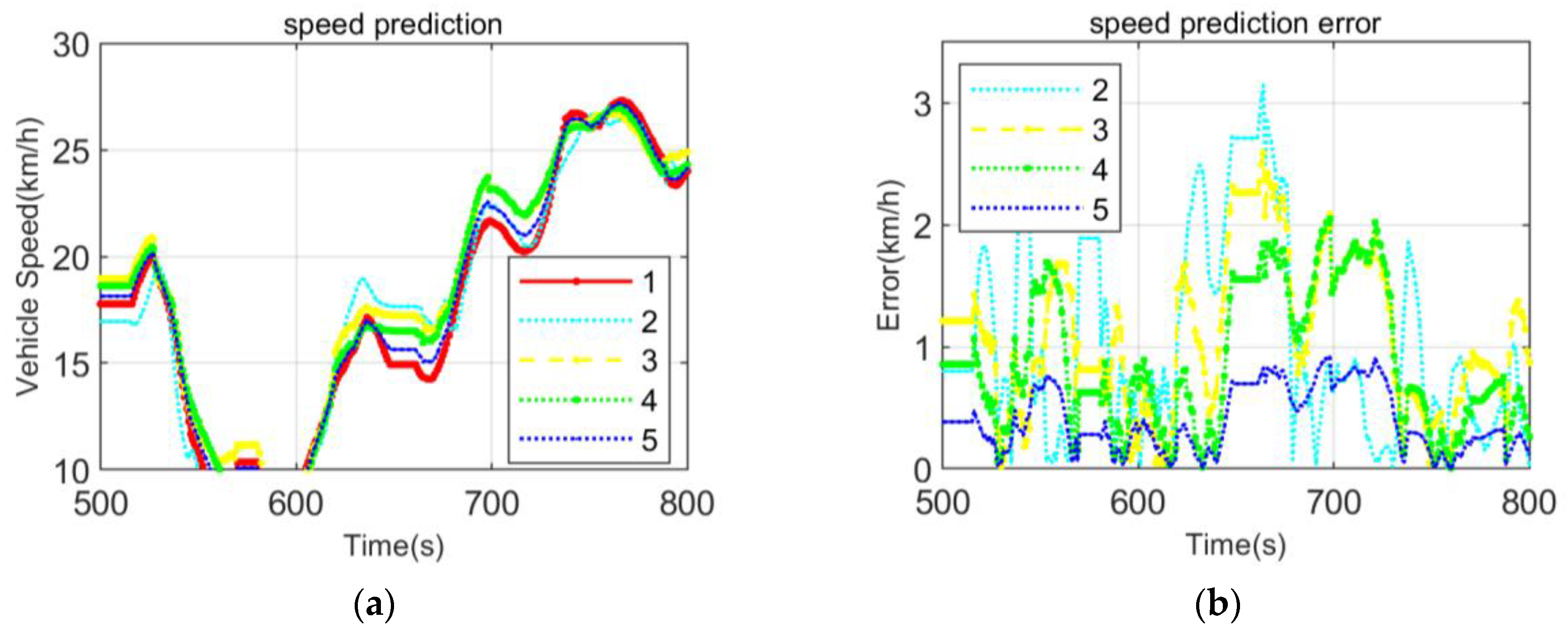 Energies 15 00021 g009