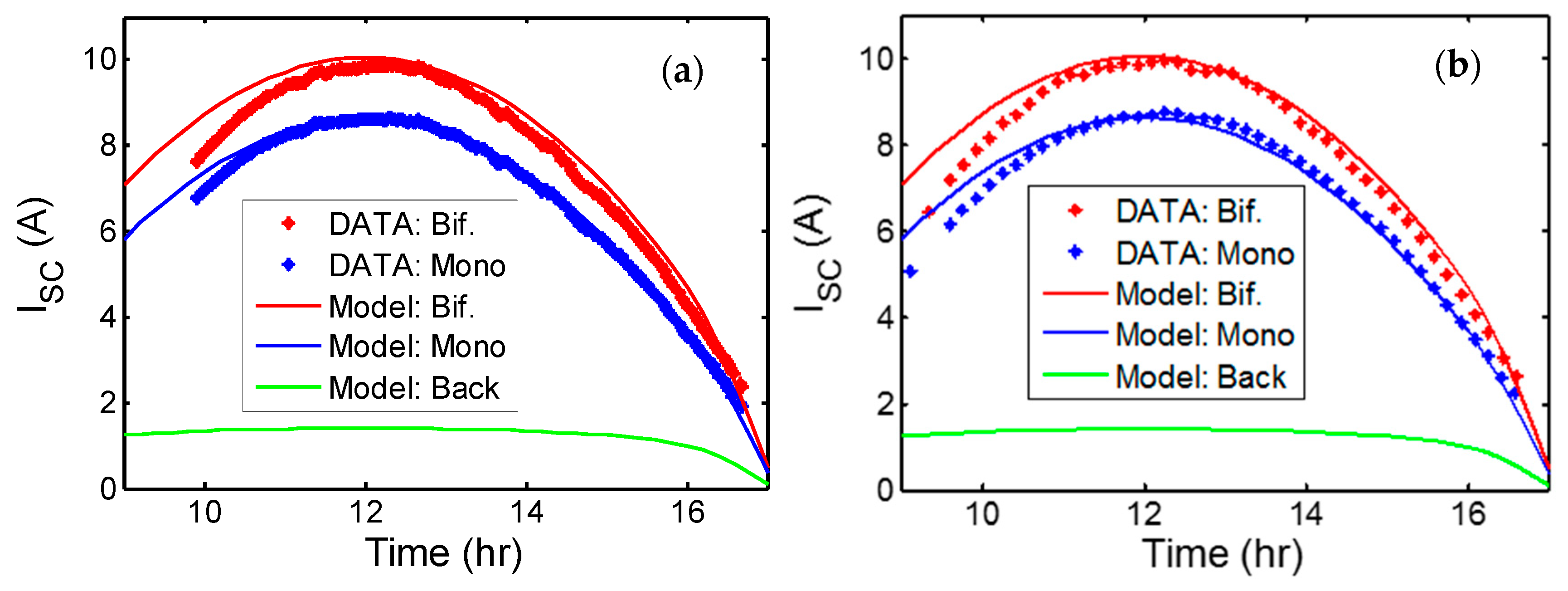 Energies 15 00022 g005