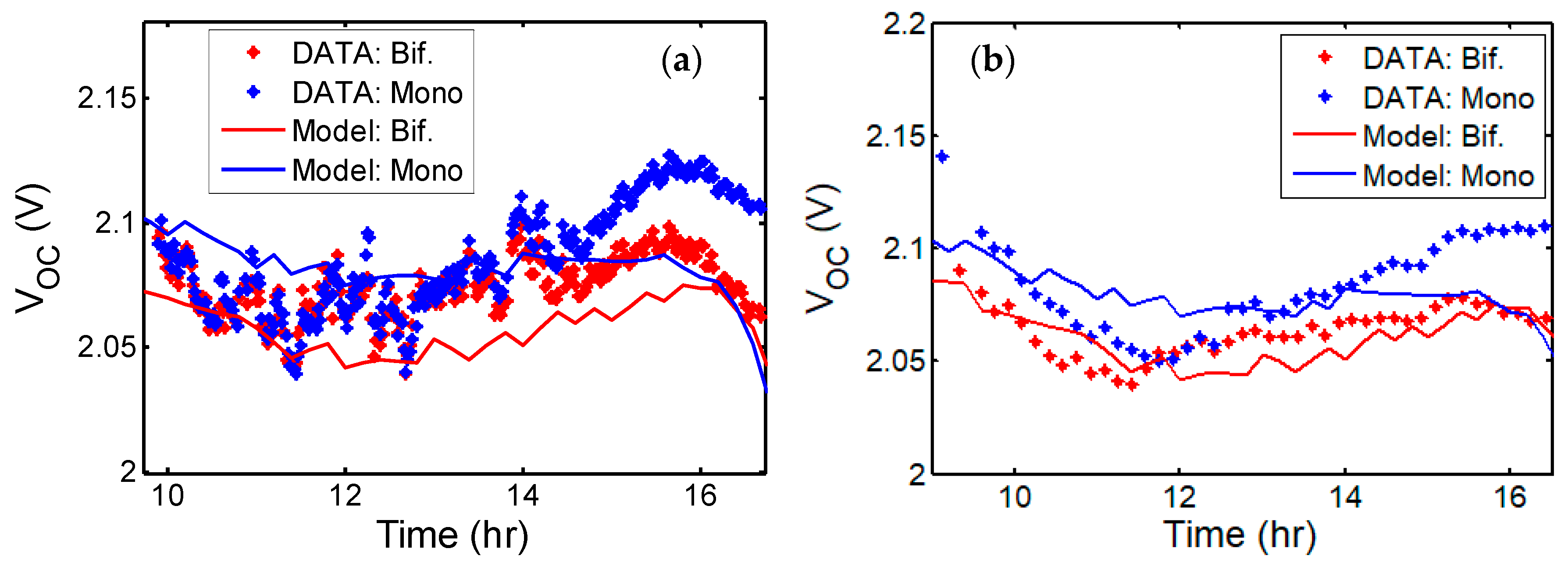 Energies 15 00022 g006