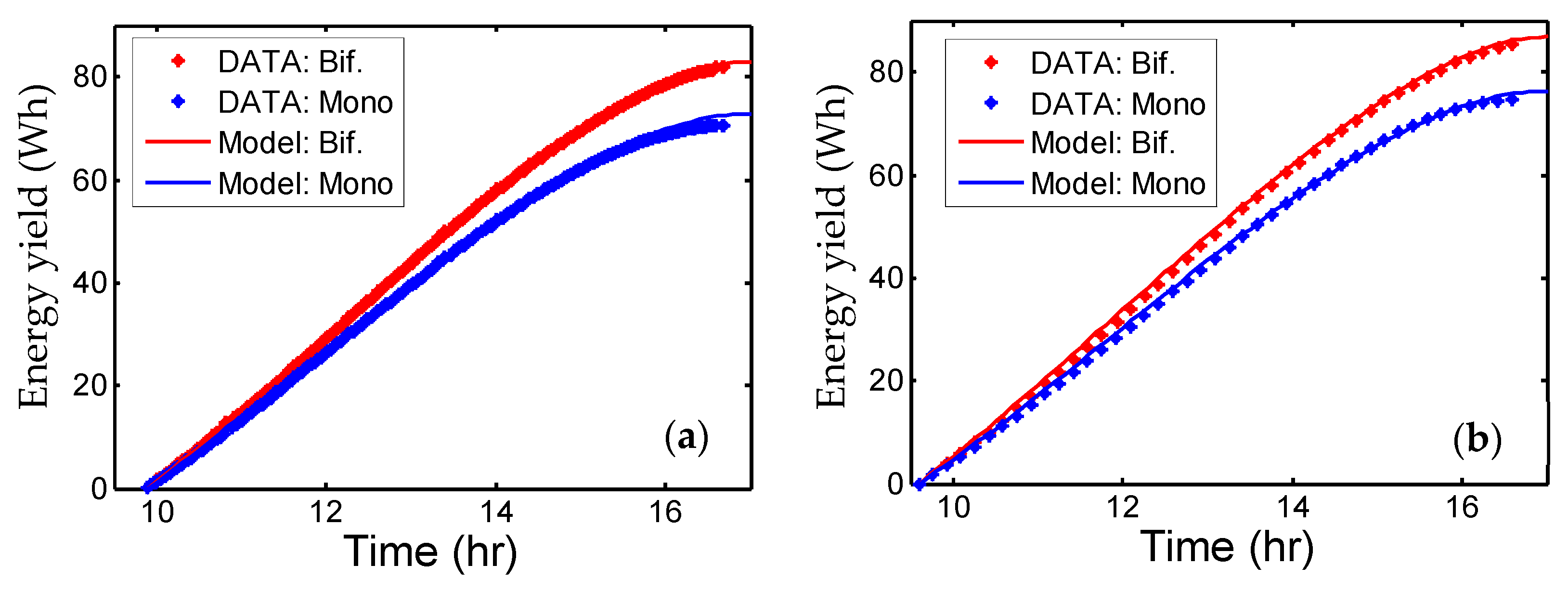 Energies 15 00022 g007