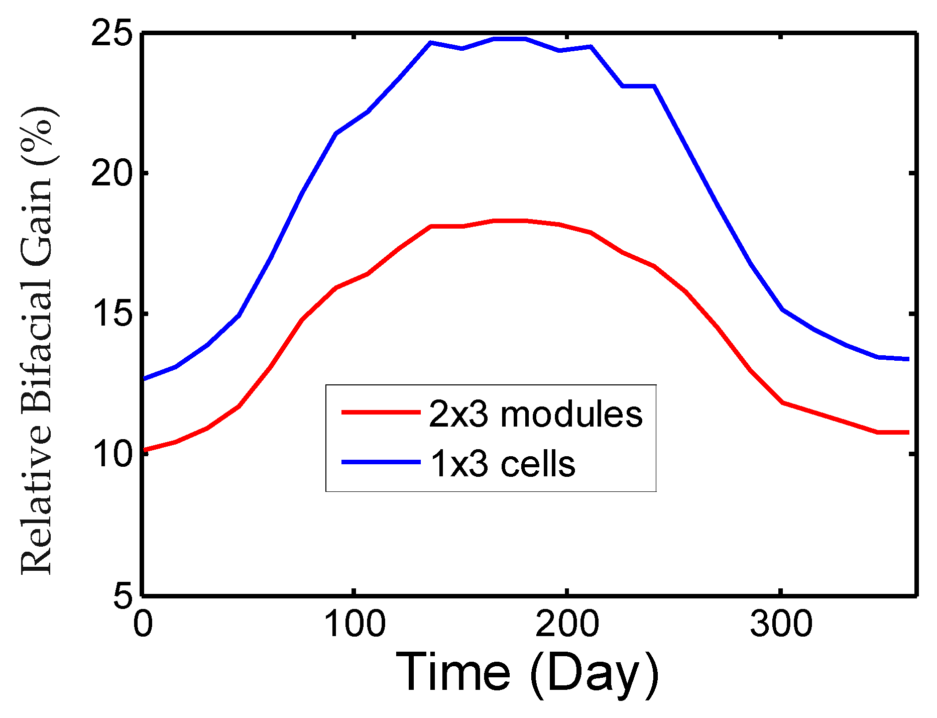 Energies 15 00022 g008