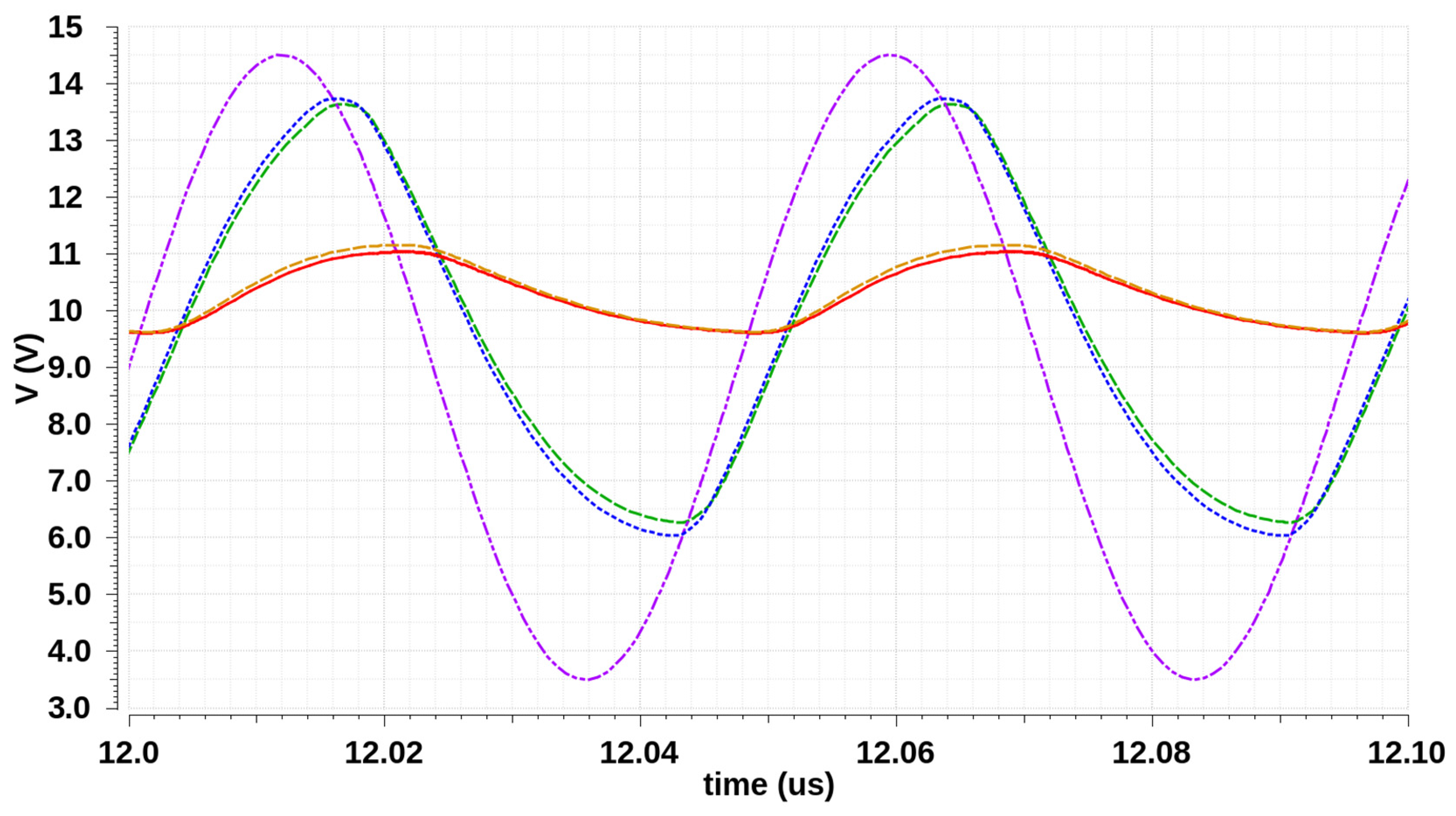 Energies 15 00023 g014 550