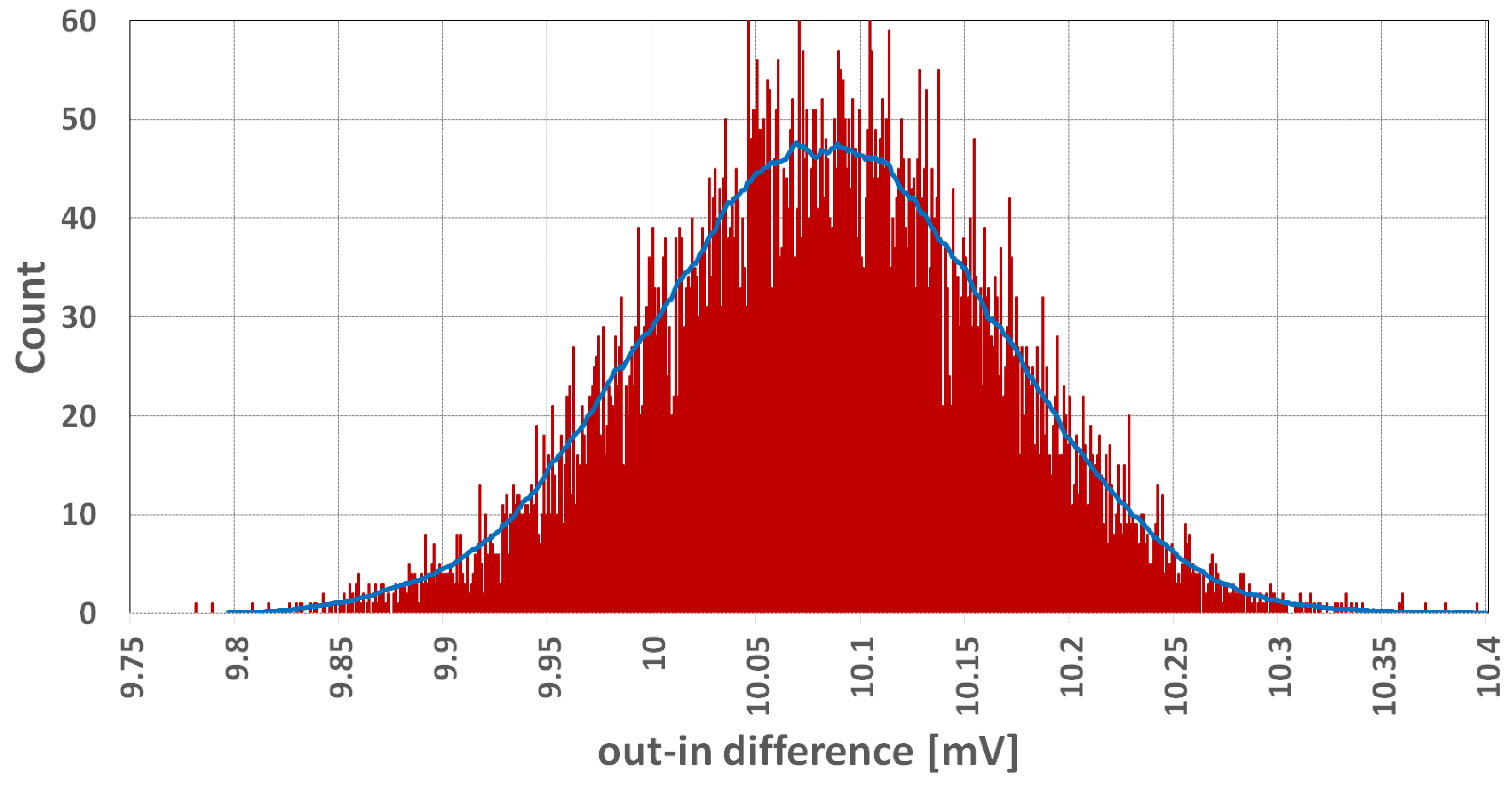 Energies 15 00023 g018 550