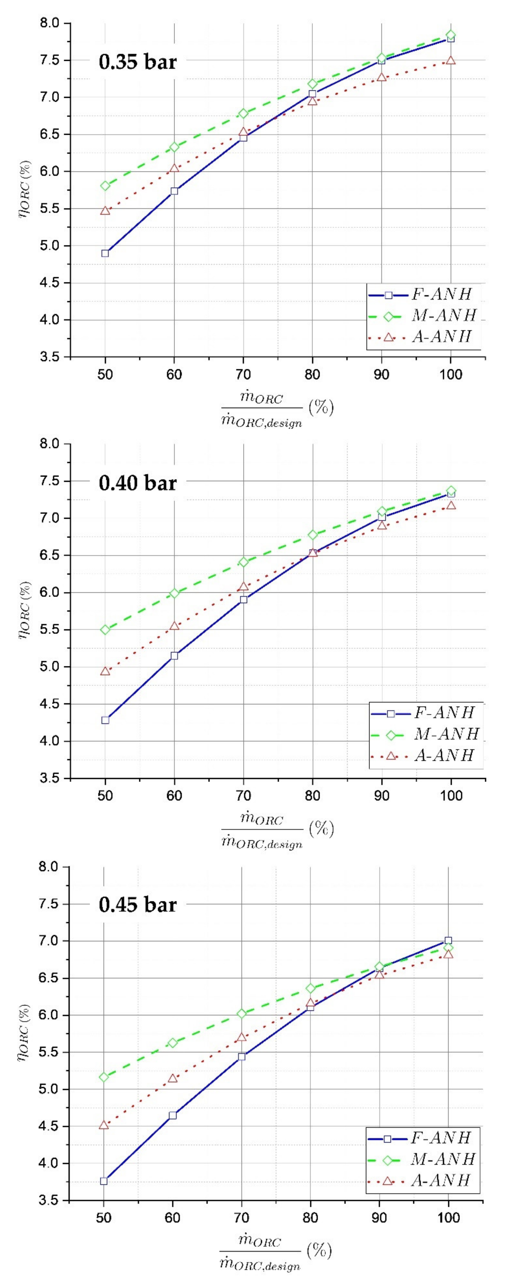 Energies 15 00025 g011