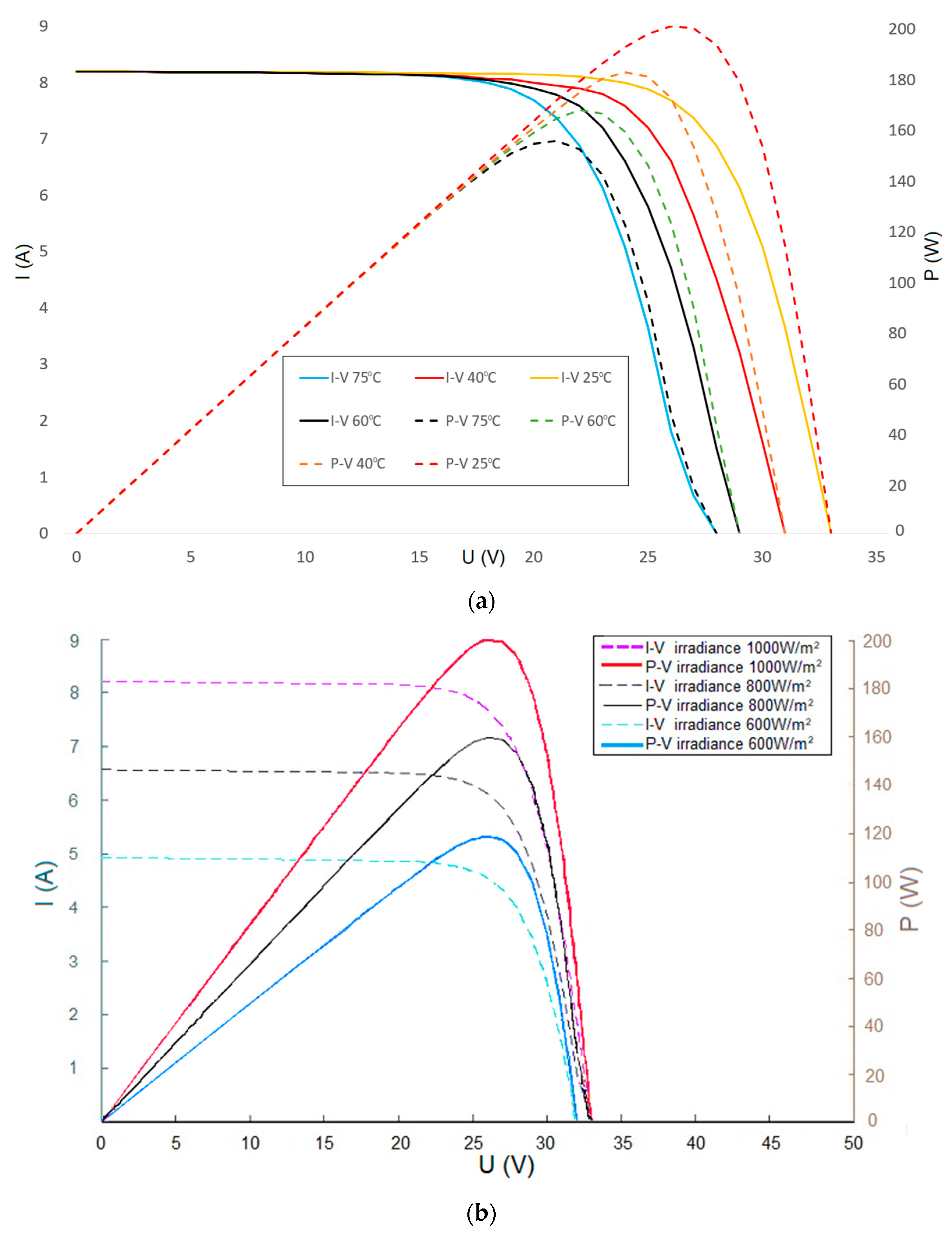 Energies 15 00026 g004 550