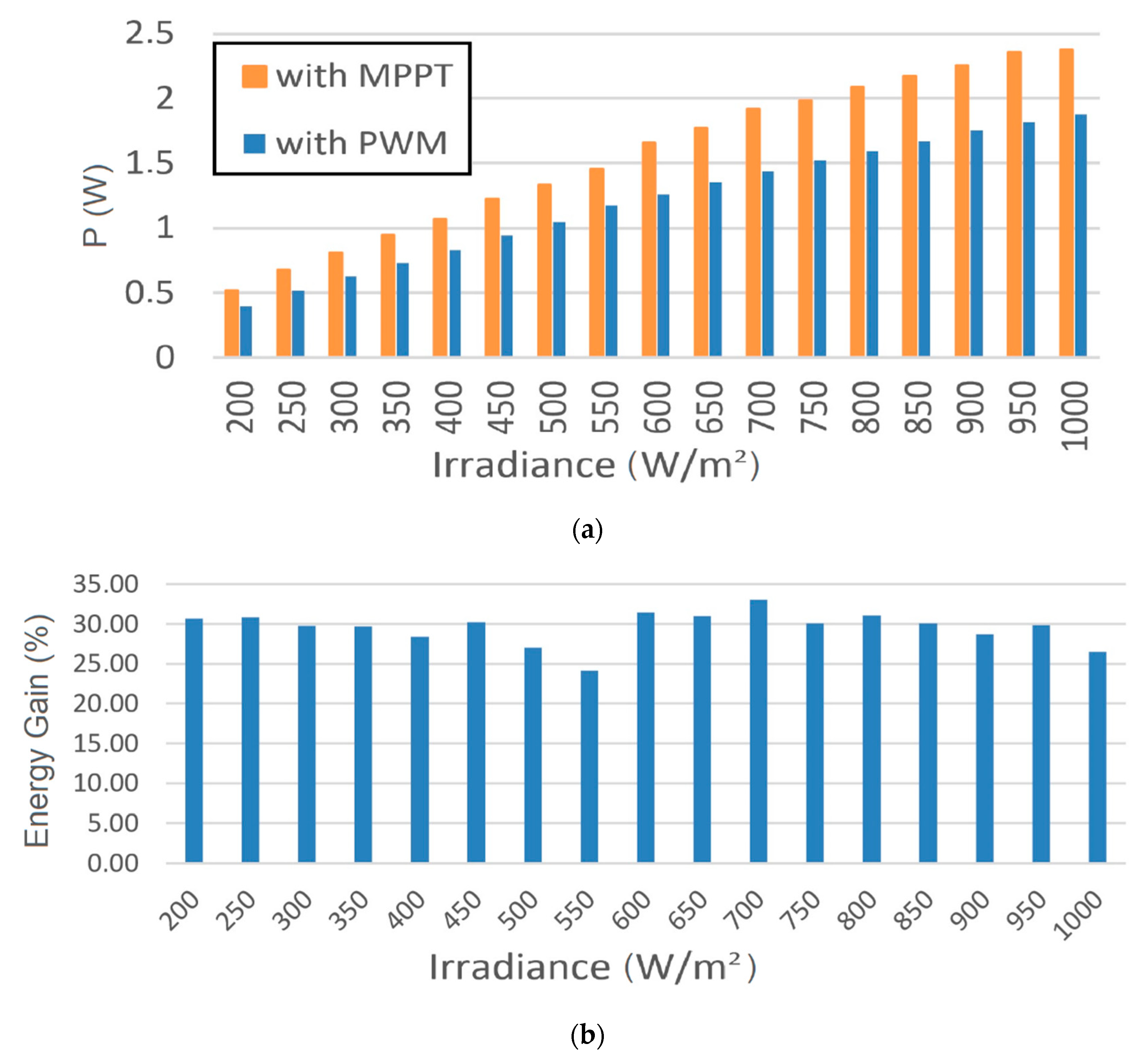 Energies 15 00026 g006 550