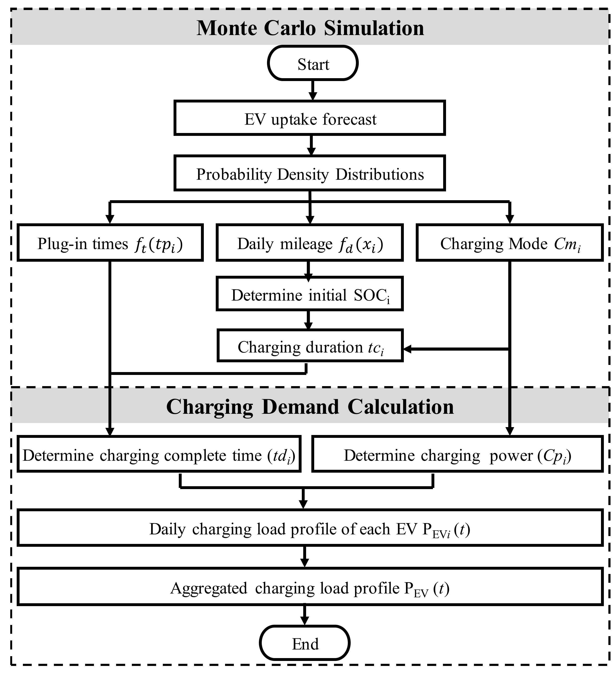 Energies 15 00027 g003 550