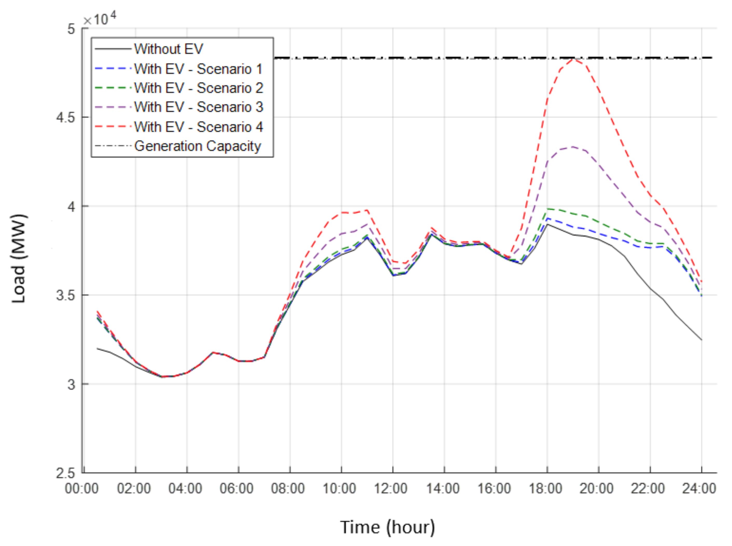 Energies 15 00027 g004 550