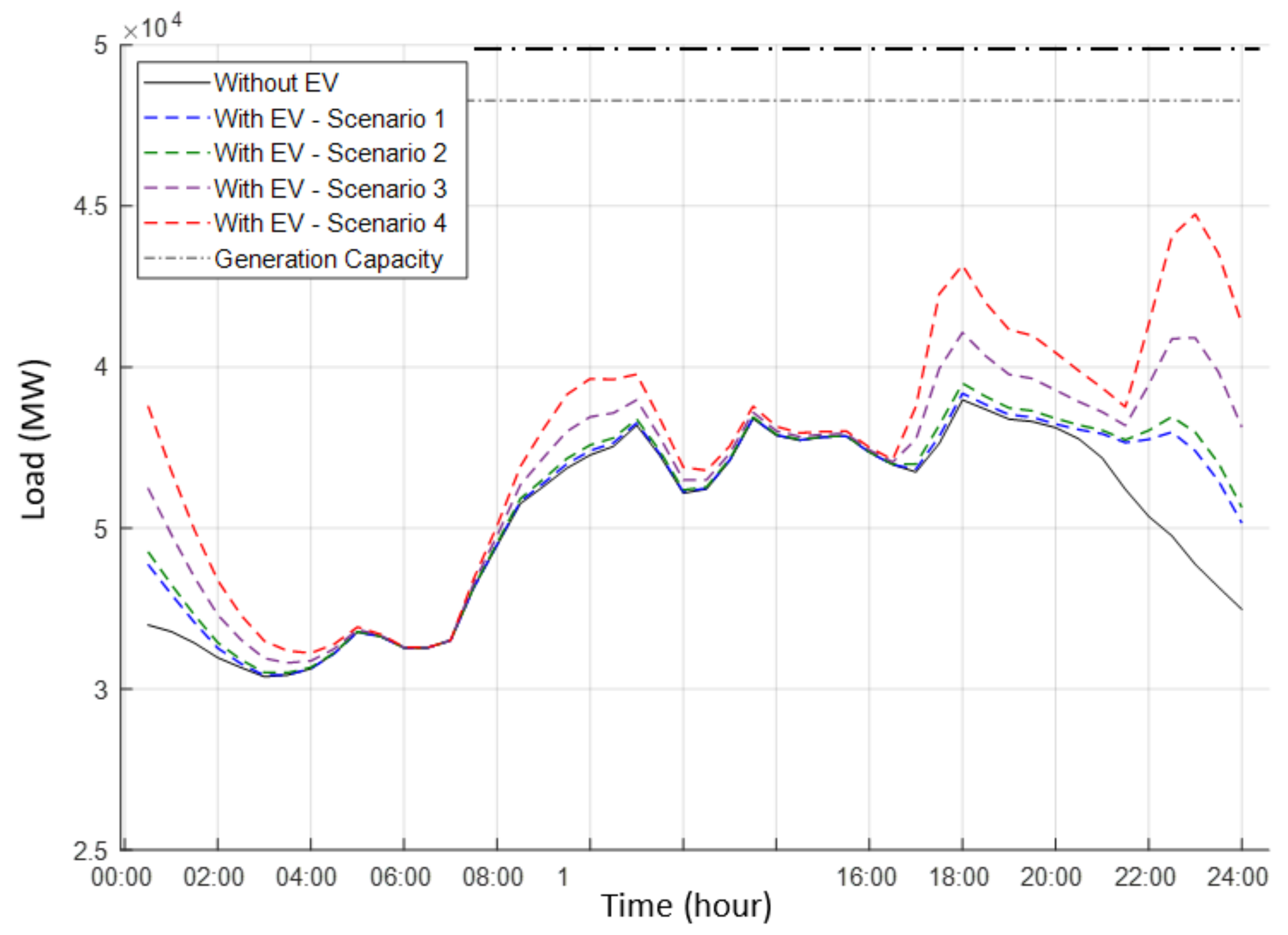 Energies 15 00027 g005 550