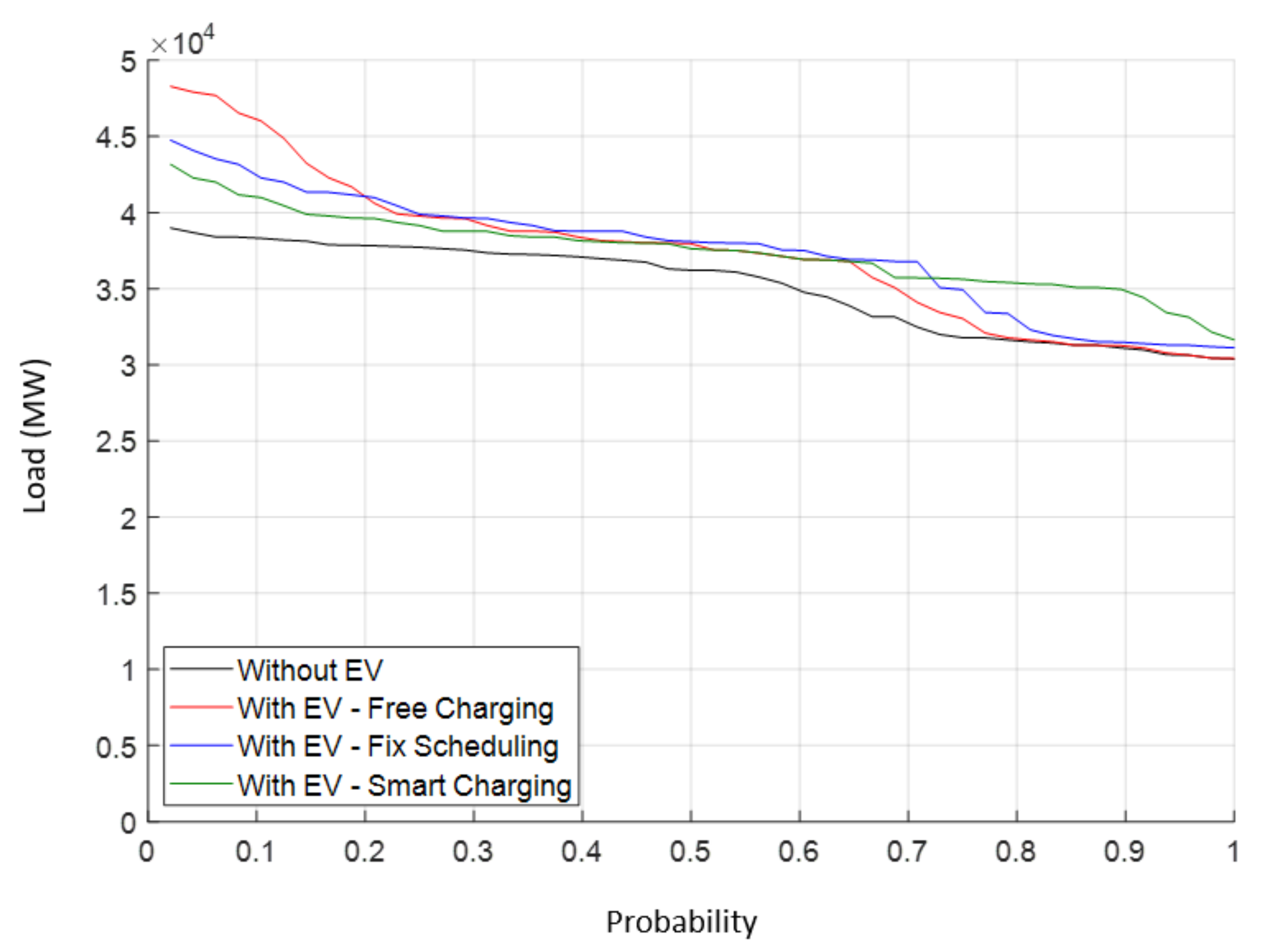 Energies 15 00027 g007 550
