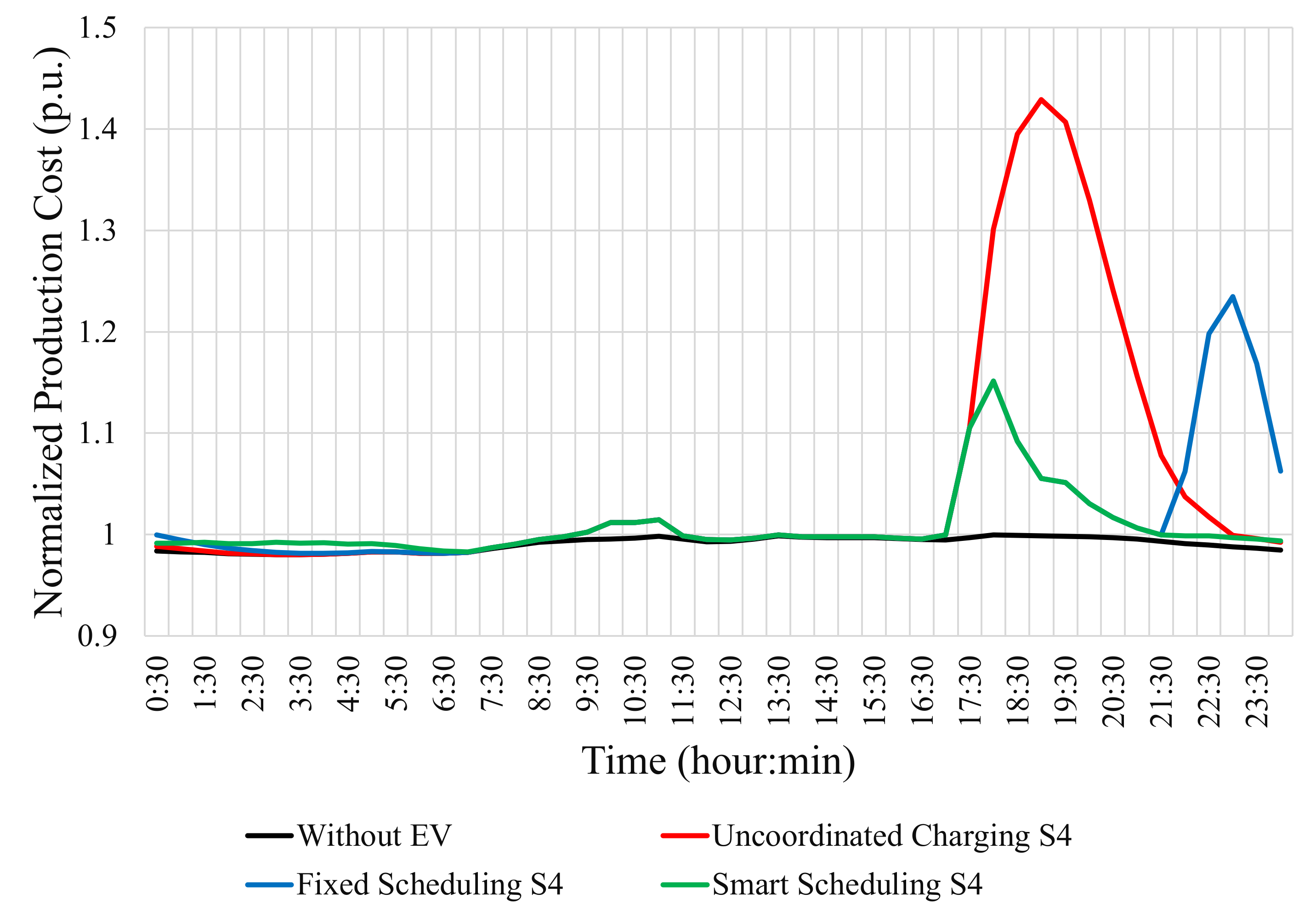 Energies 15 00027 g008 550