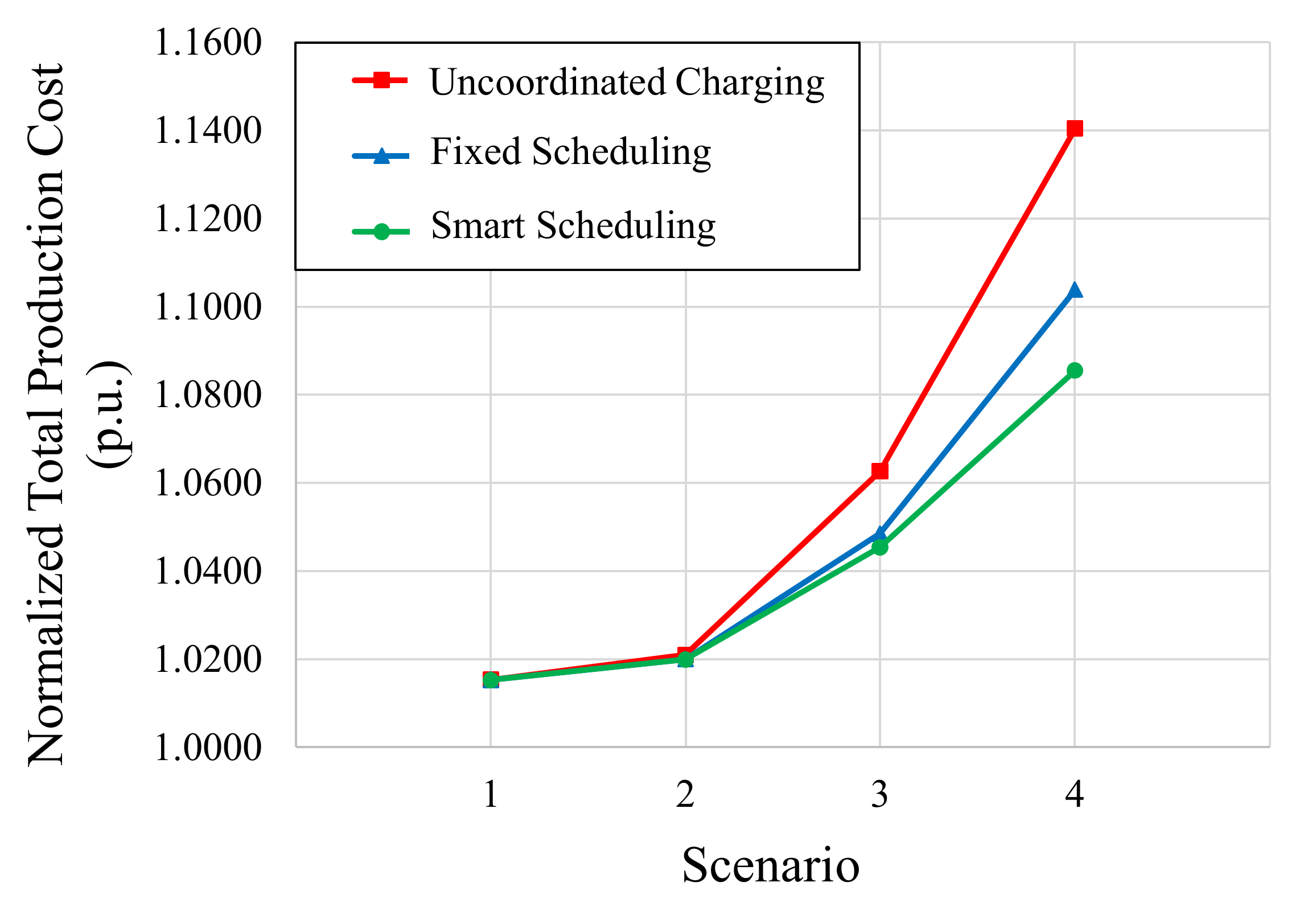 Energies 15 00027 g009 550