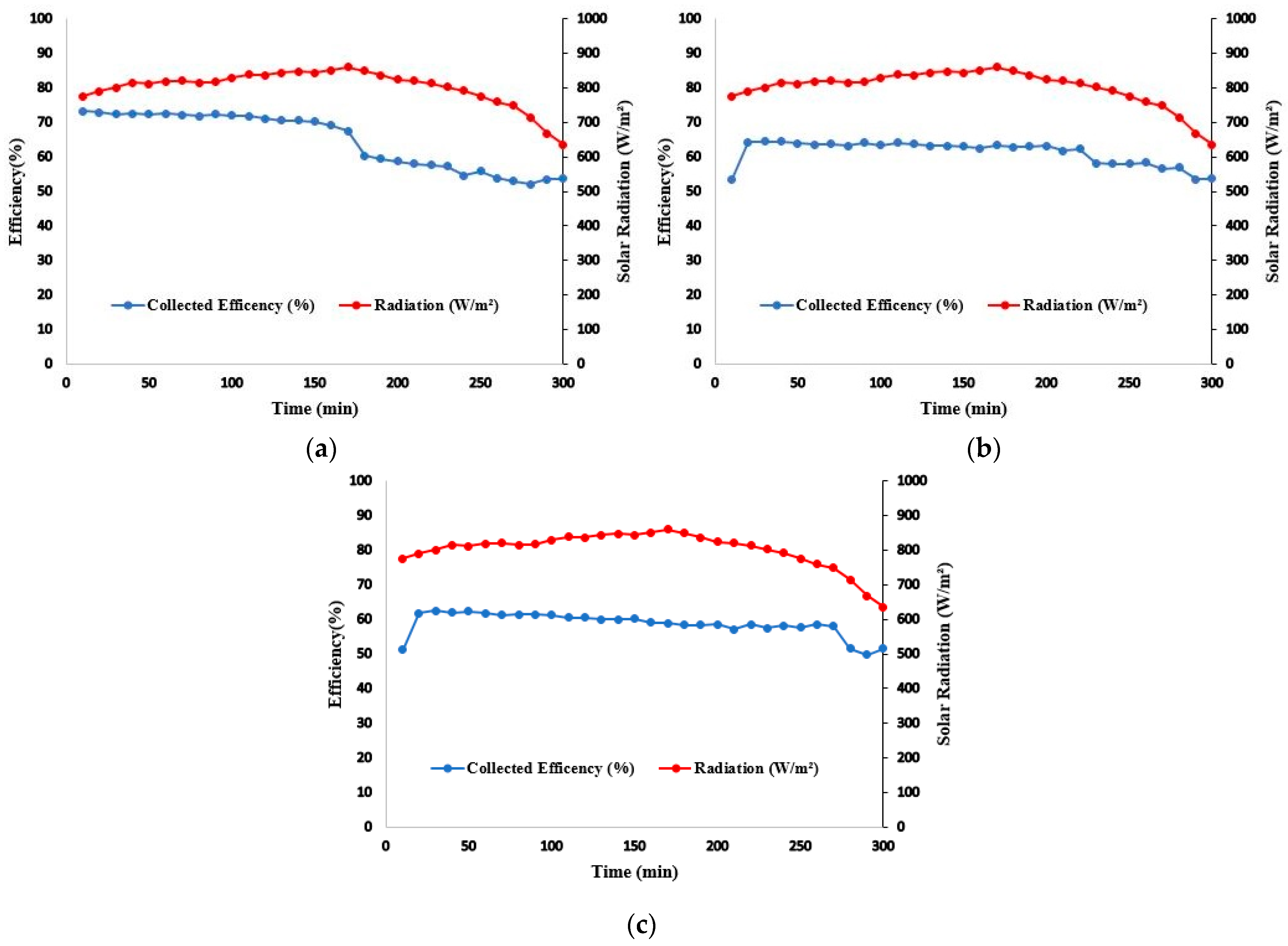 Energies 15 00028 g002