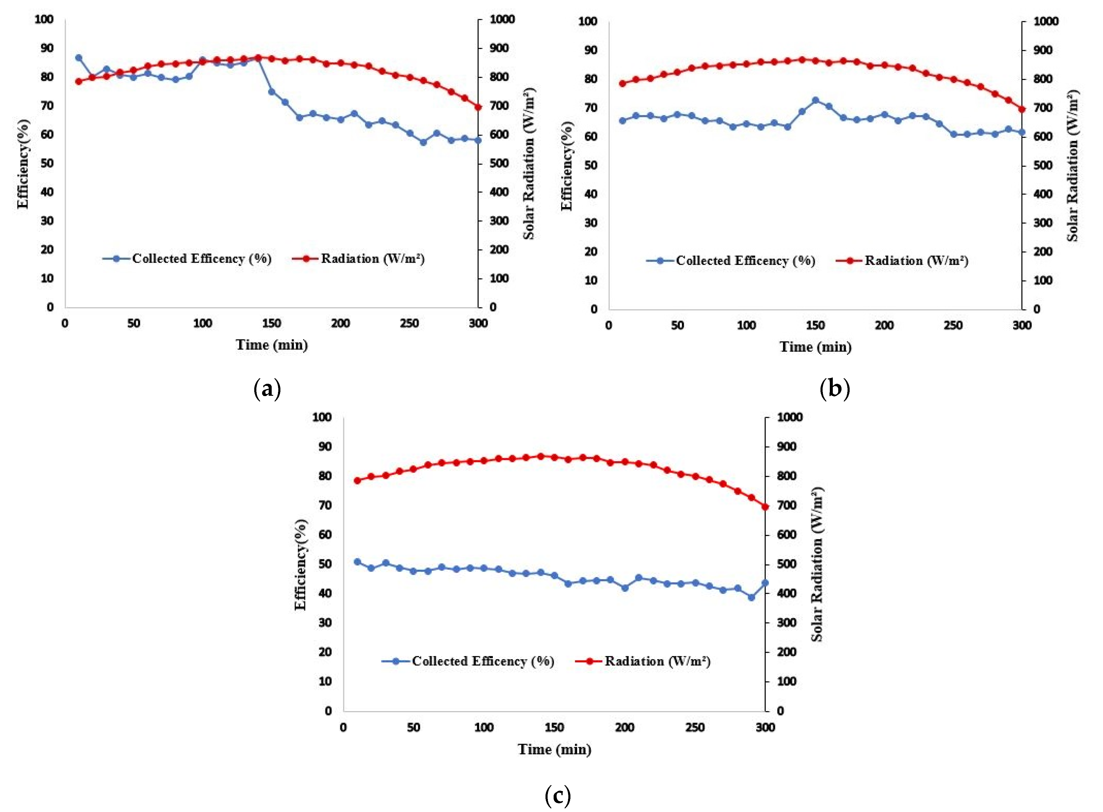 Energies 15 00028 g004