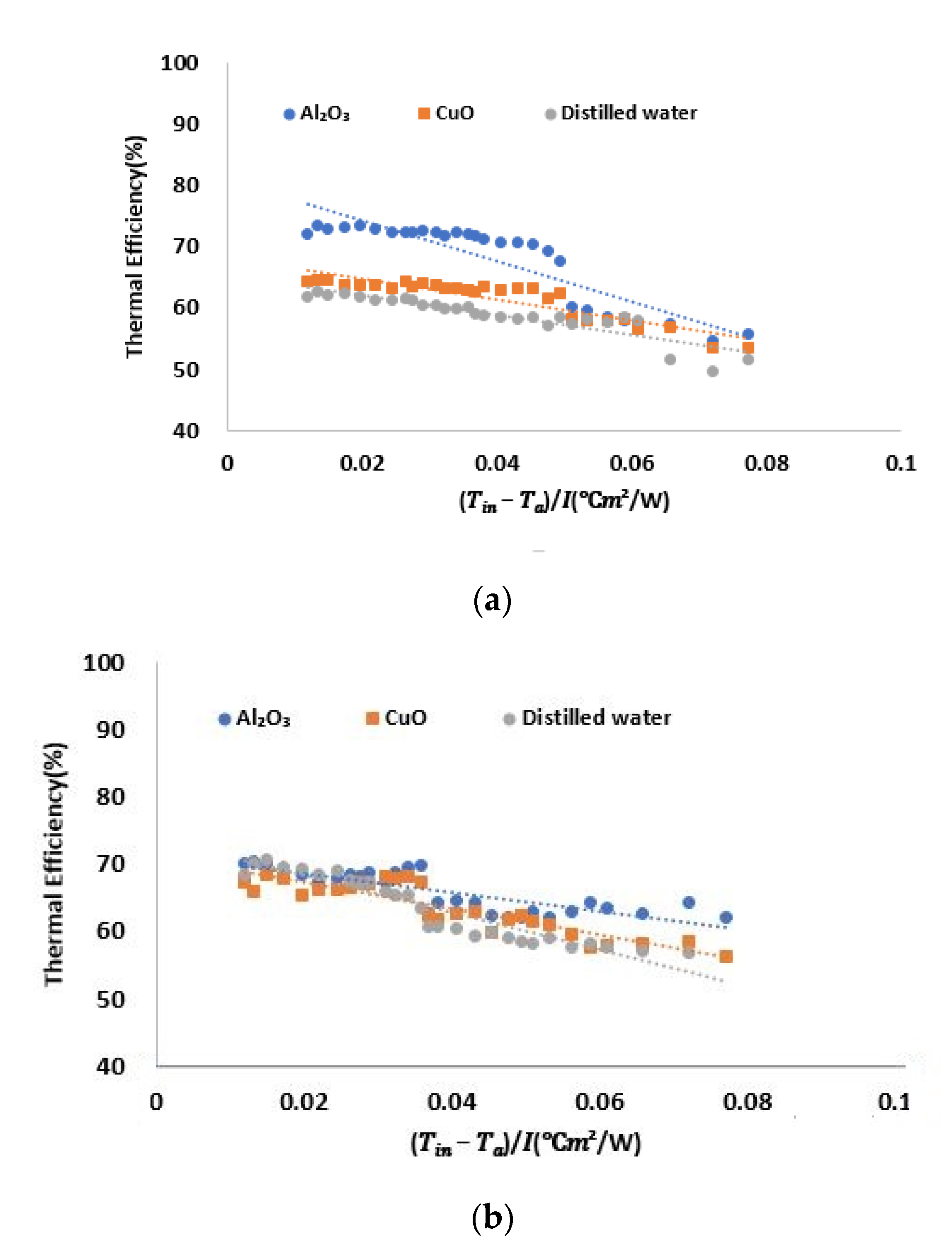 Energies 15 00028 g005a
