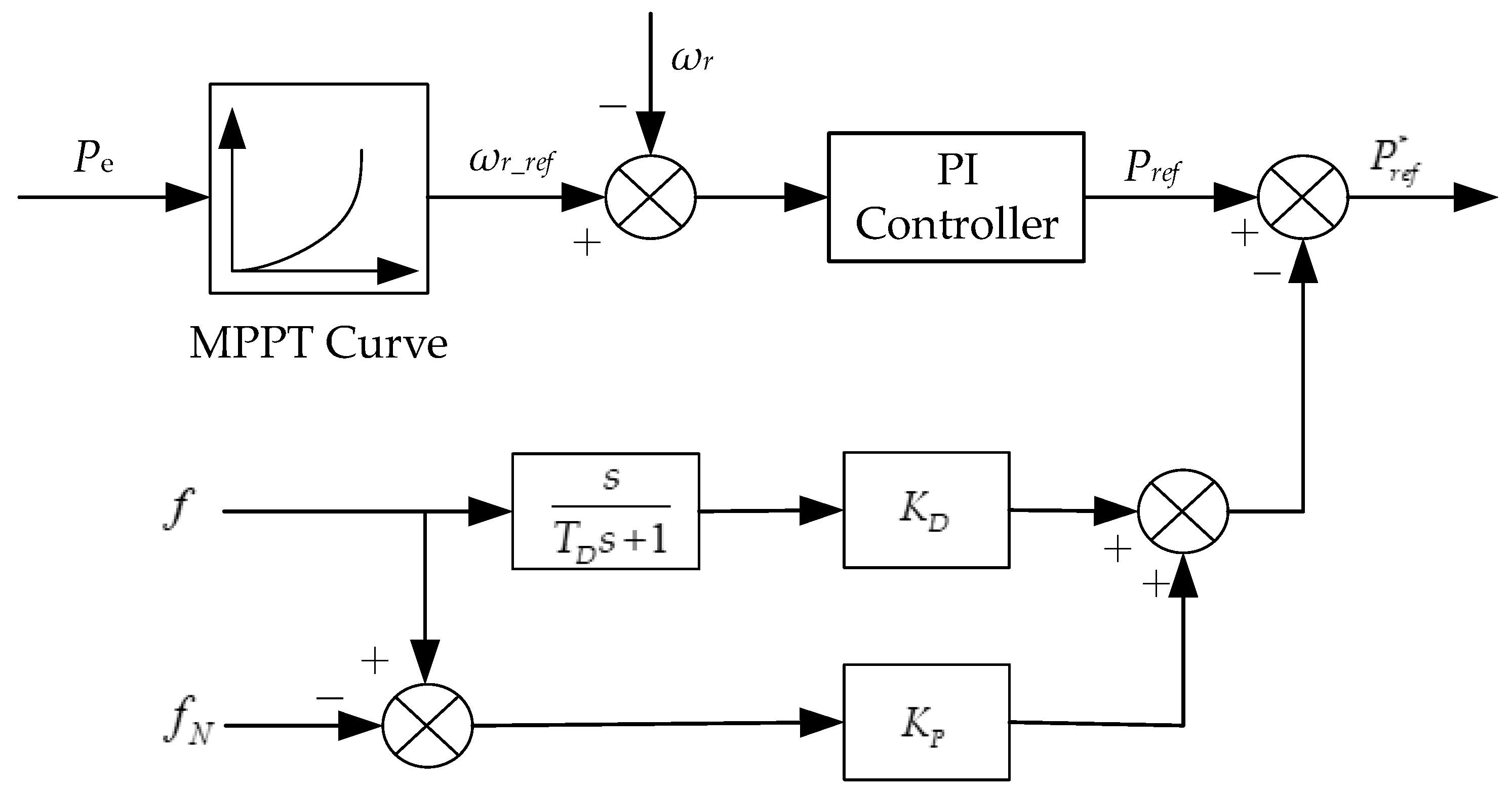 Energies 15 00029 g001
