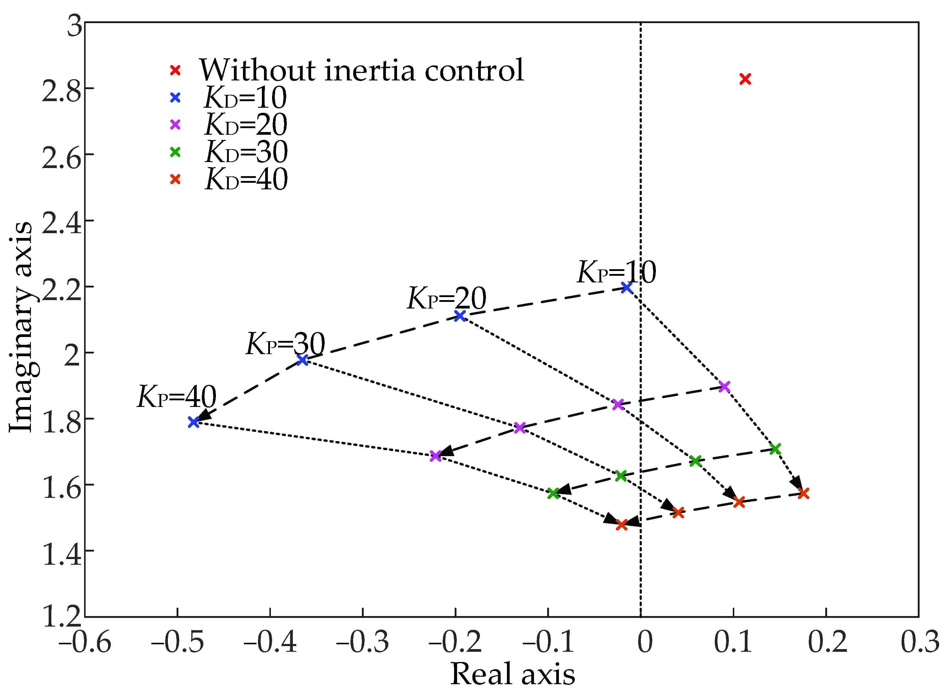 Energies 15 00029 g003