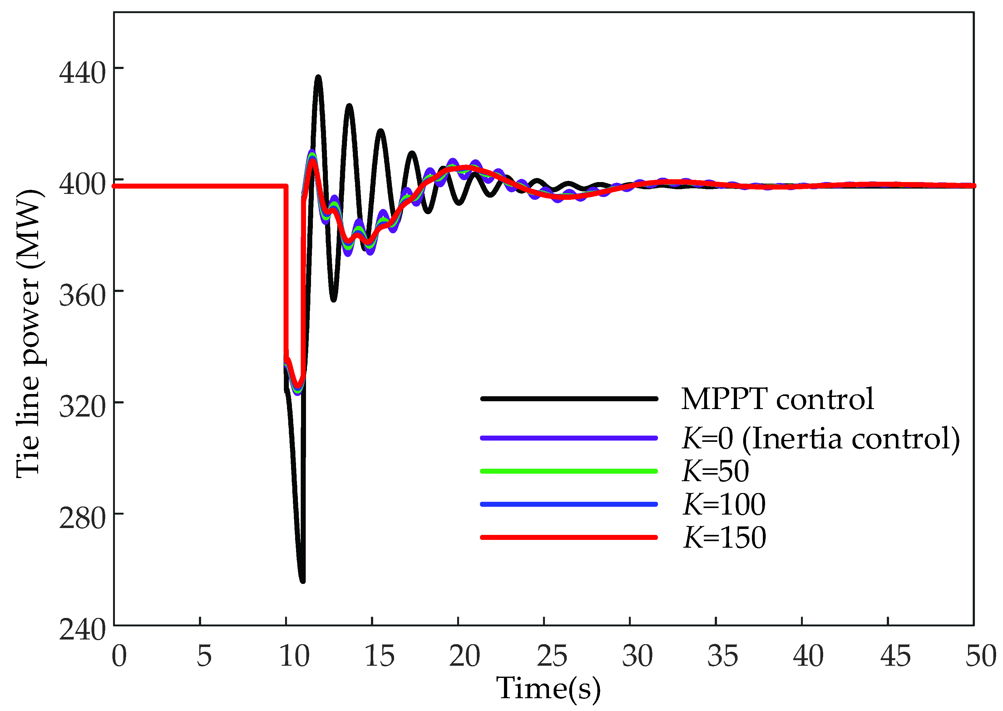 Energies 15 00029 g010