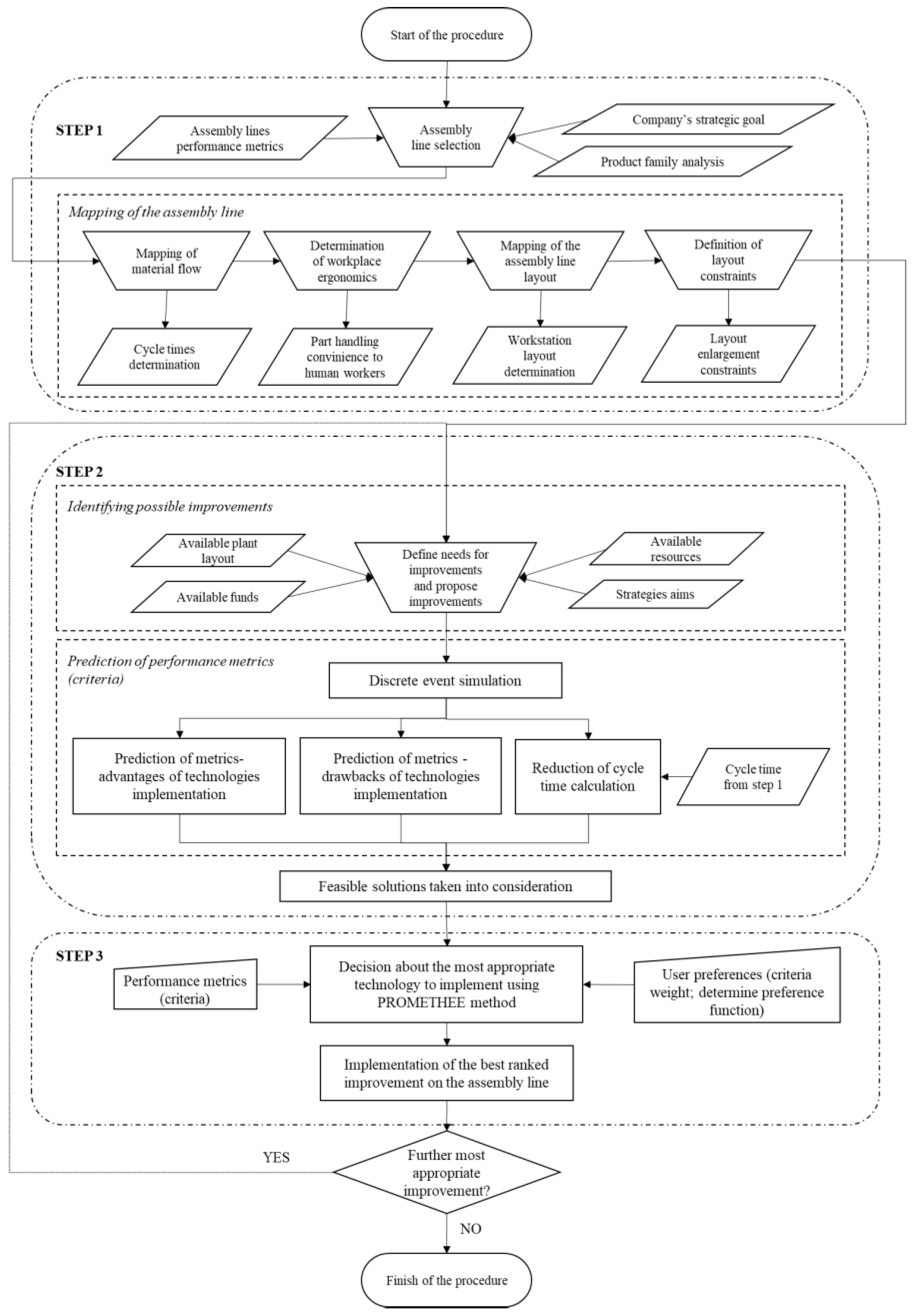 Energies 15 00030 g001
