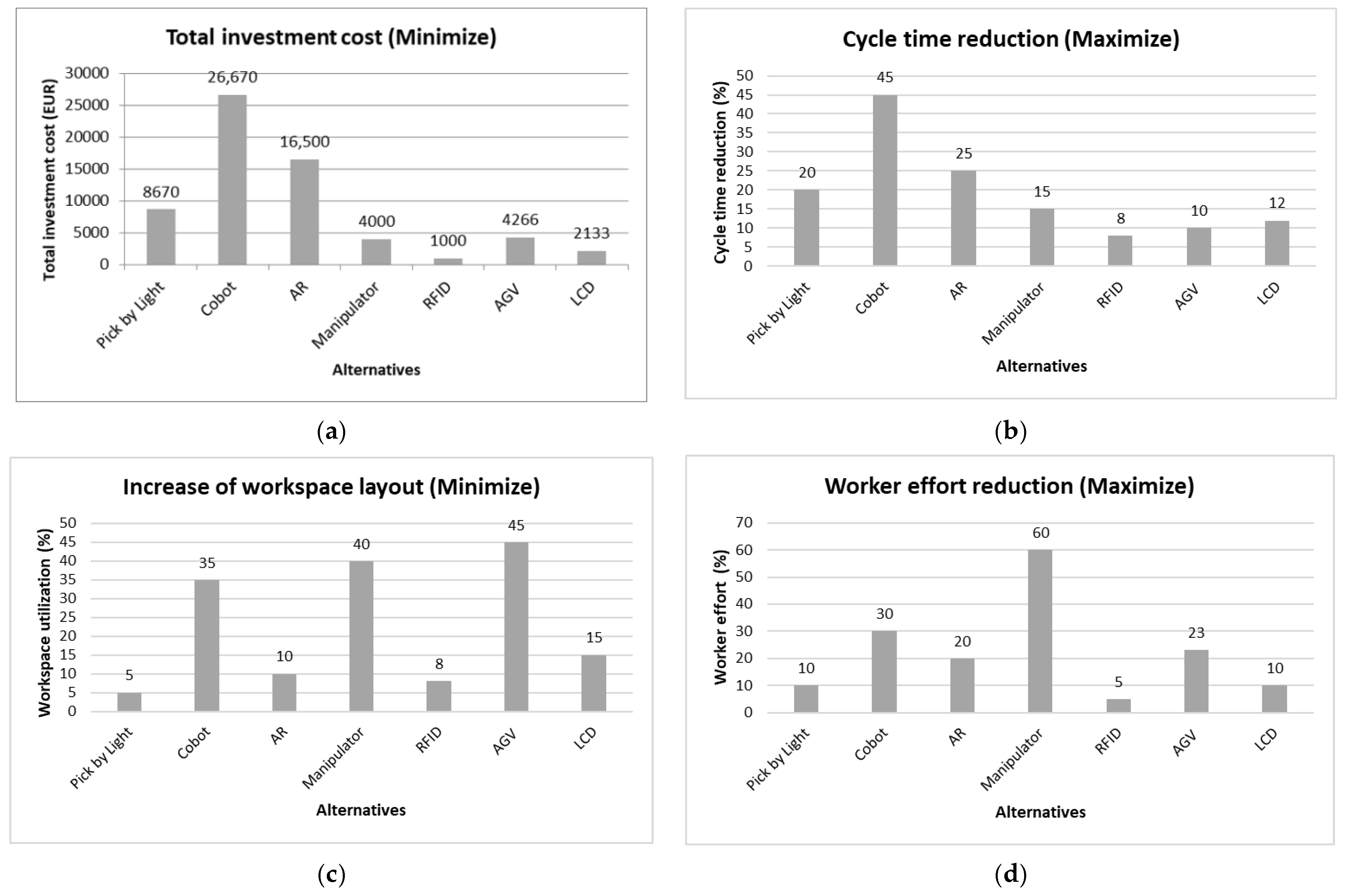Energies 15 00030 g005